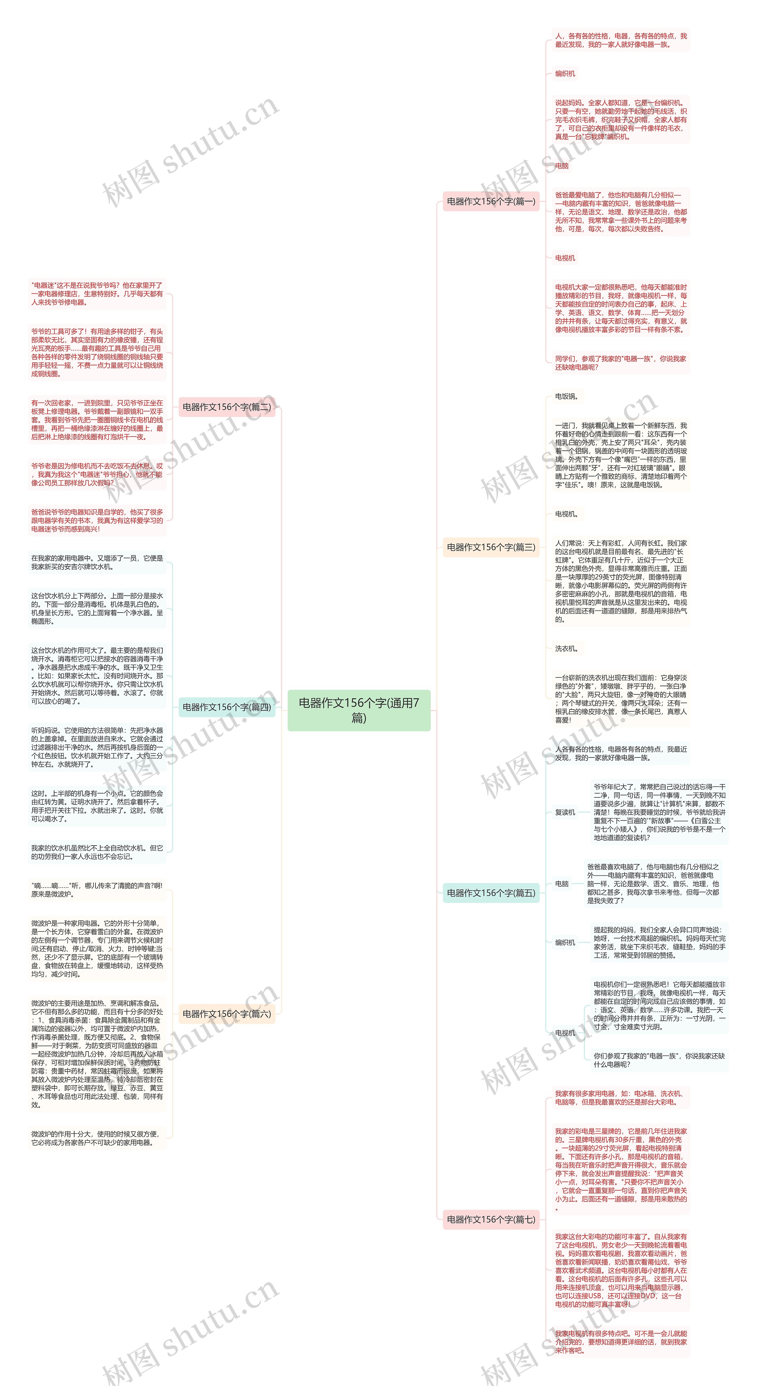电器作文156个字(通用7篇) 电器作文156个字(通用7篇)
