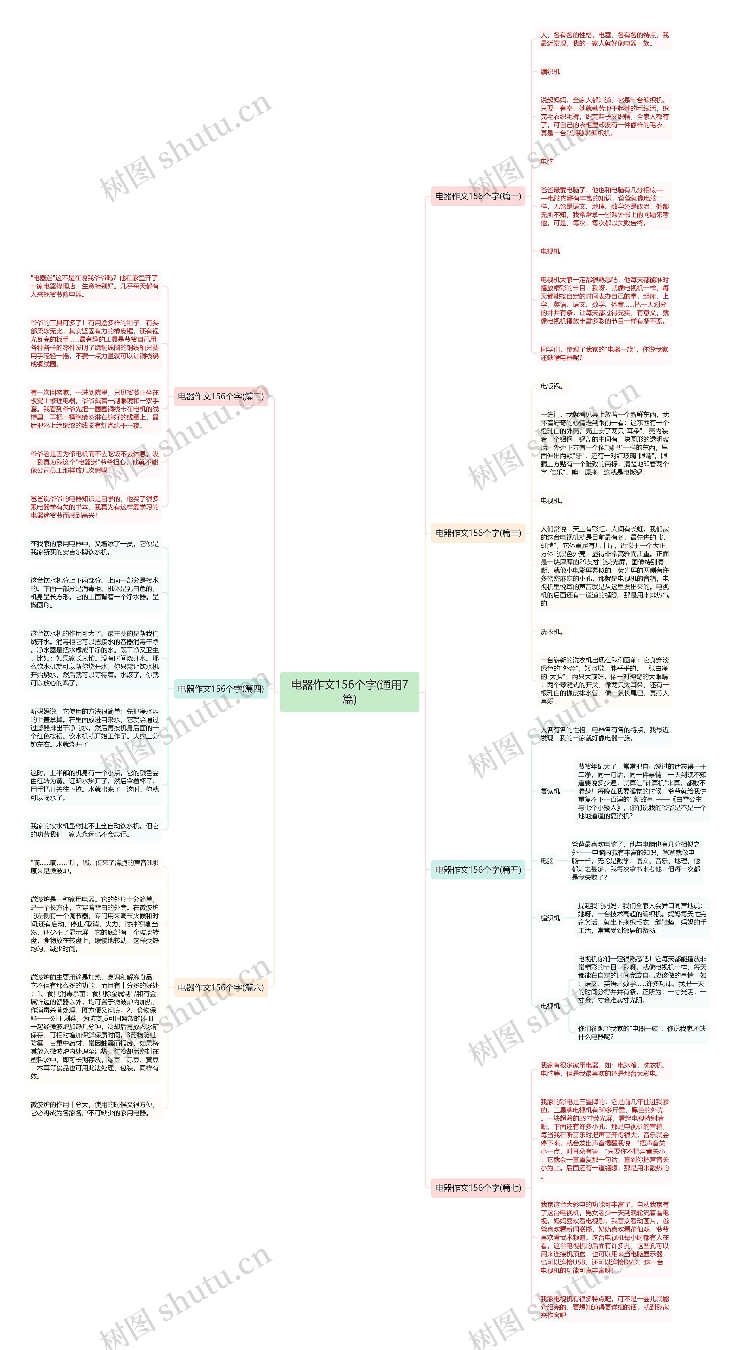 电器作文156个字(通用7篇)思维导图
