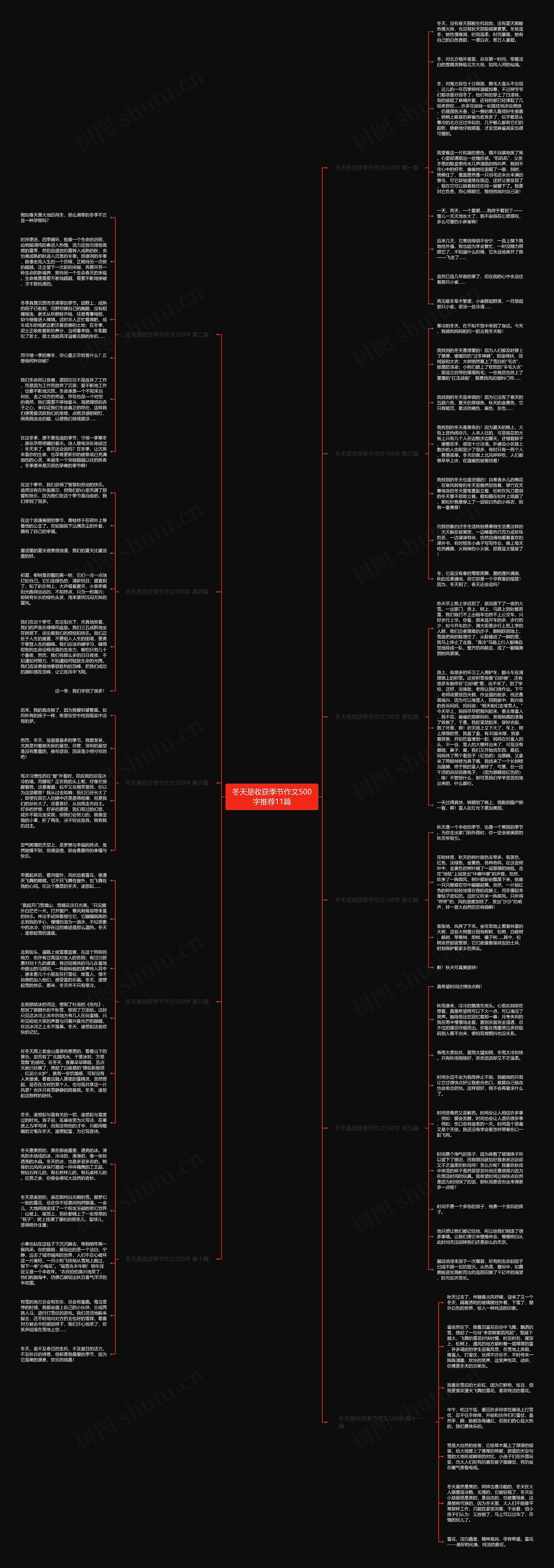 冬天是收获季节作文500字推荐11篇思维导图