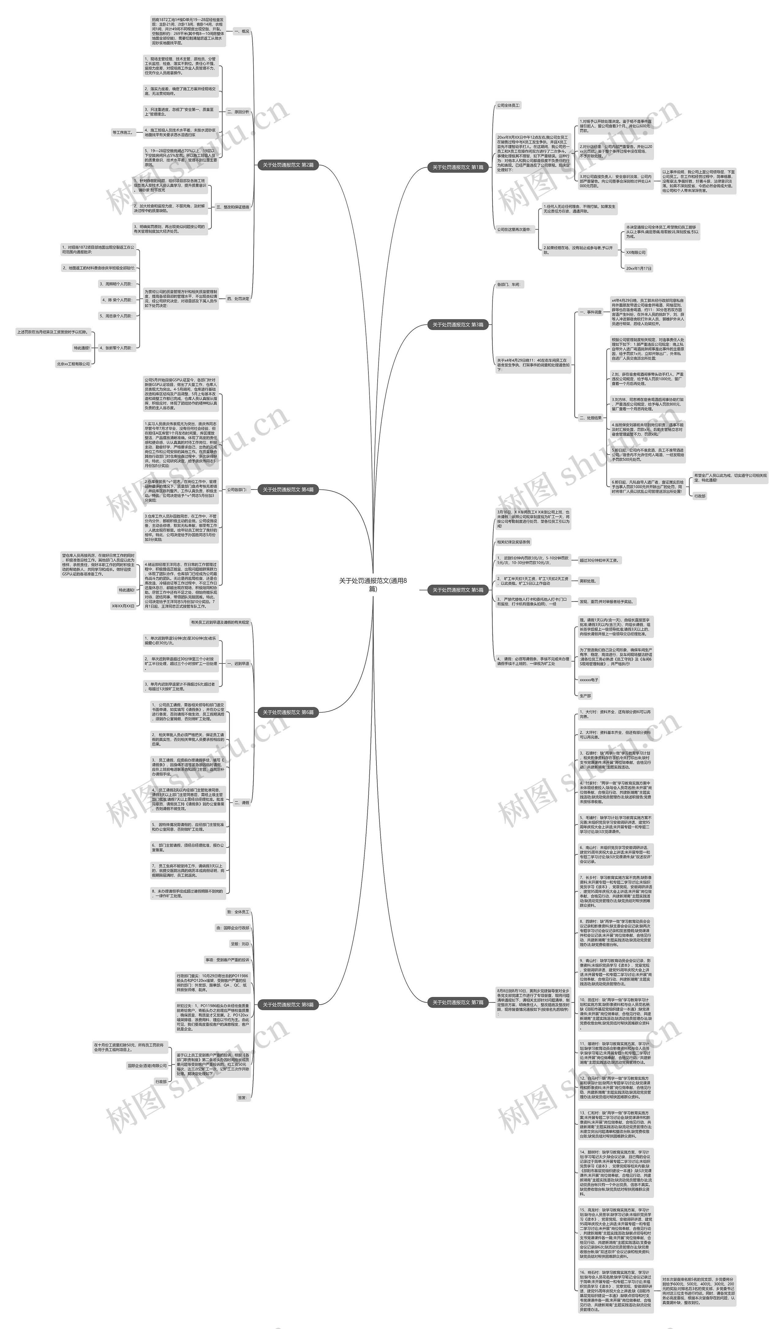 关于处罚通报范文(通用8篇)思维导图