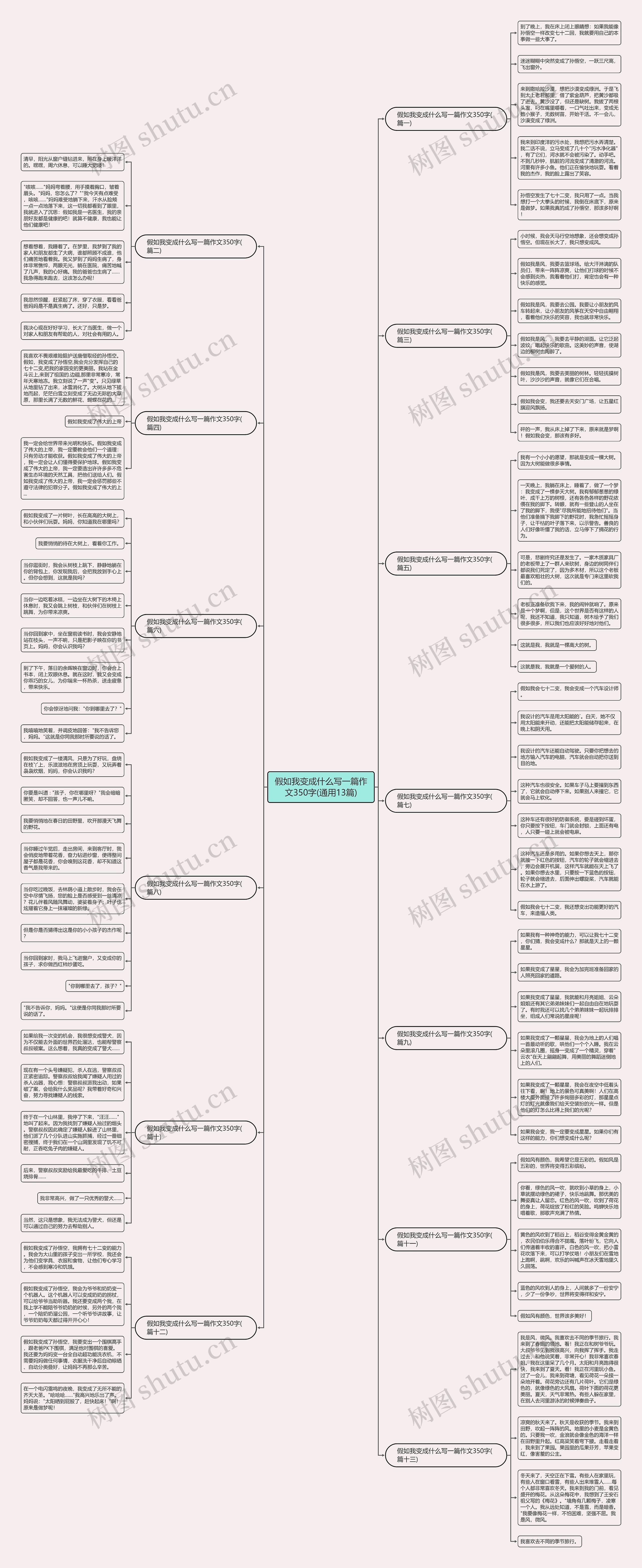 假如我变成什么写一篇作文350字(通用13篇)思维导图