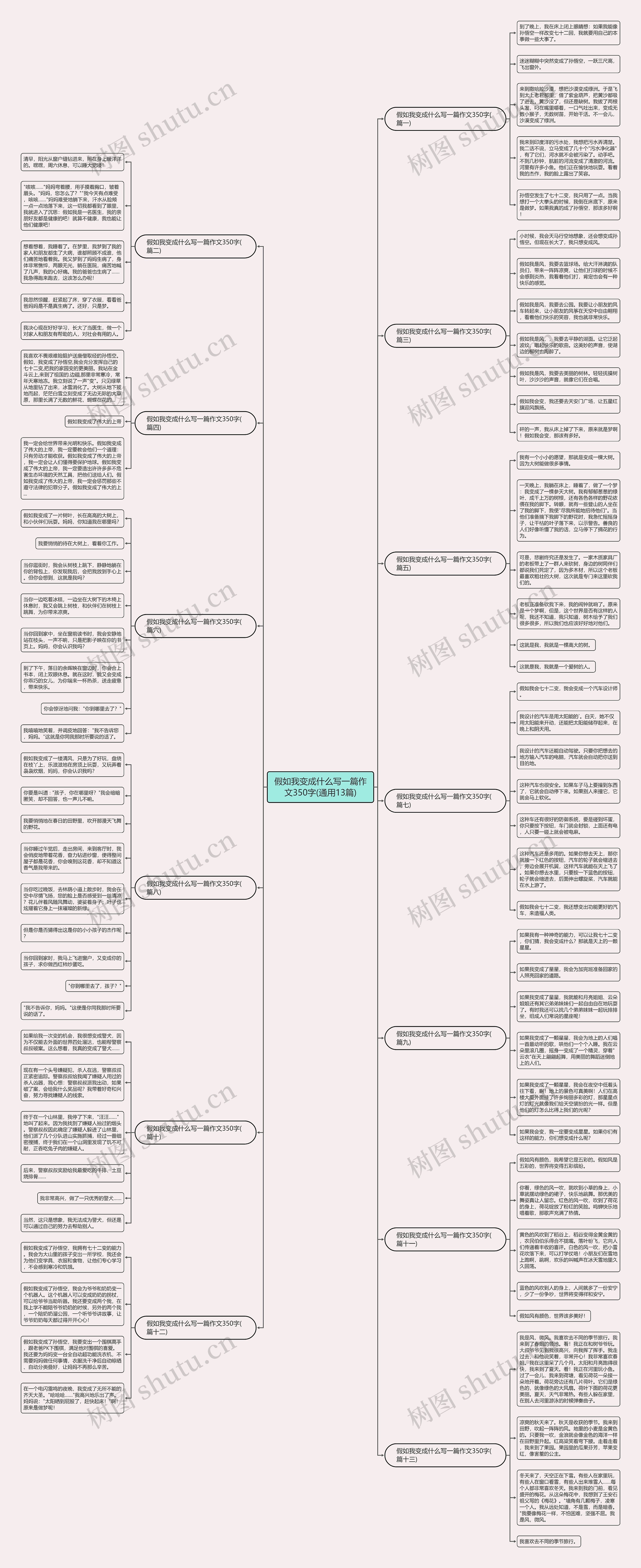 假如我变成什么写一篇作文350字(通用13篇) 假如我变成什么写一篇作文350字(通用13篇)