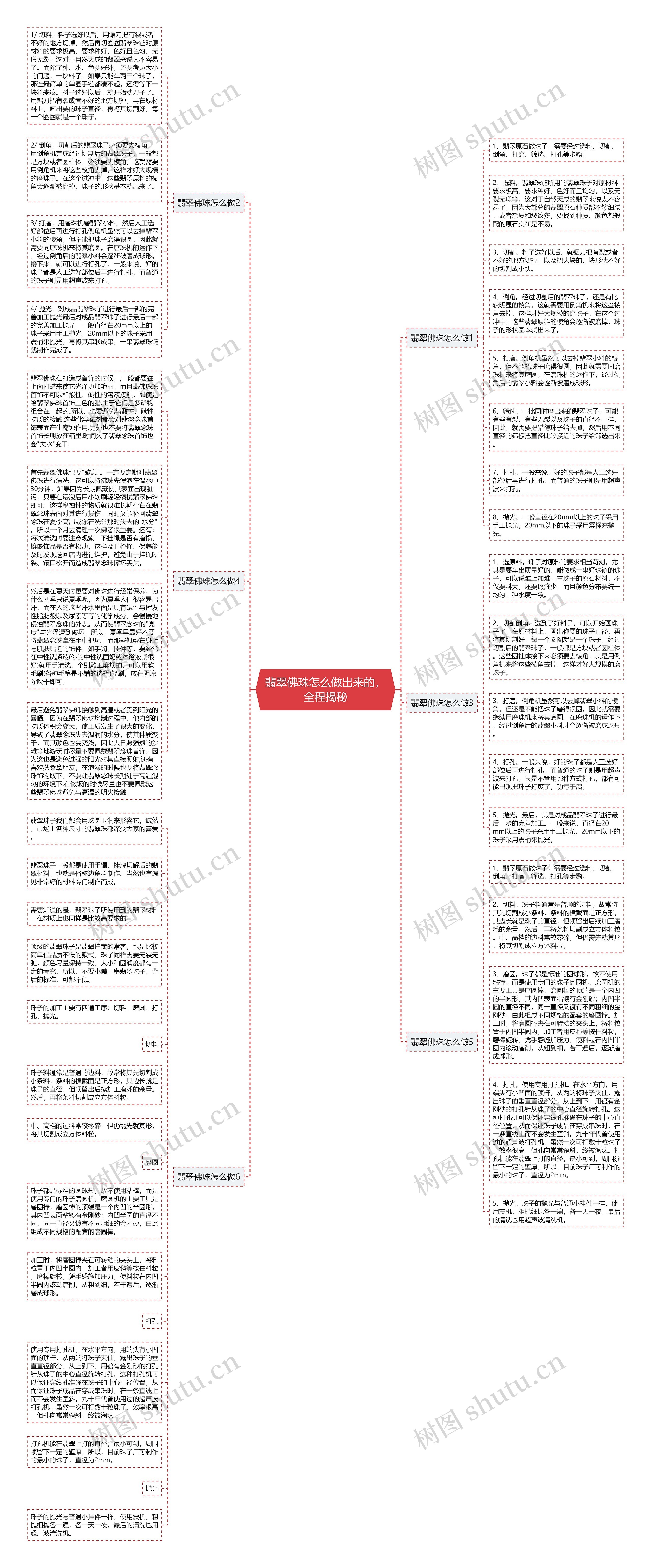 翡翠佛珠怎么做出来的，全程揭秘