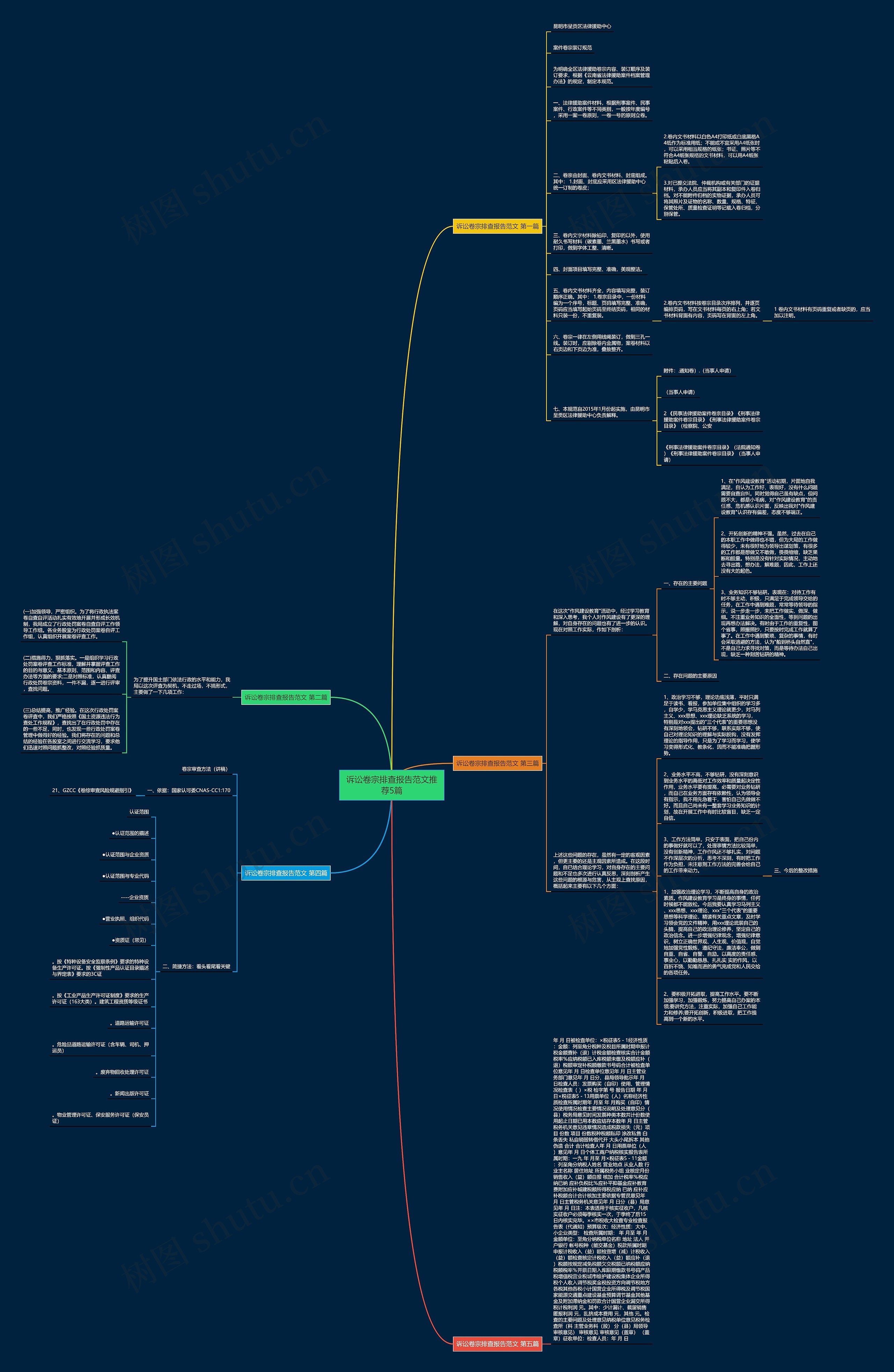 诉讼卷宗排查报告范文推荐5篇思维导图