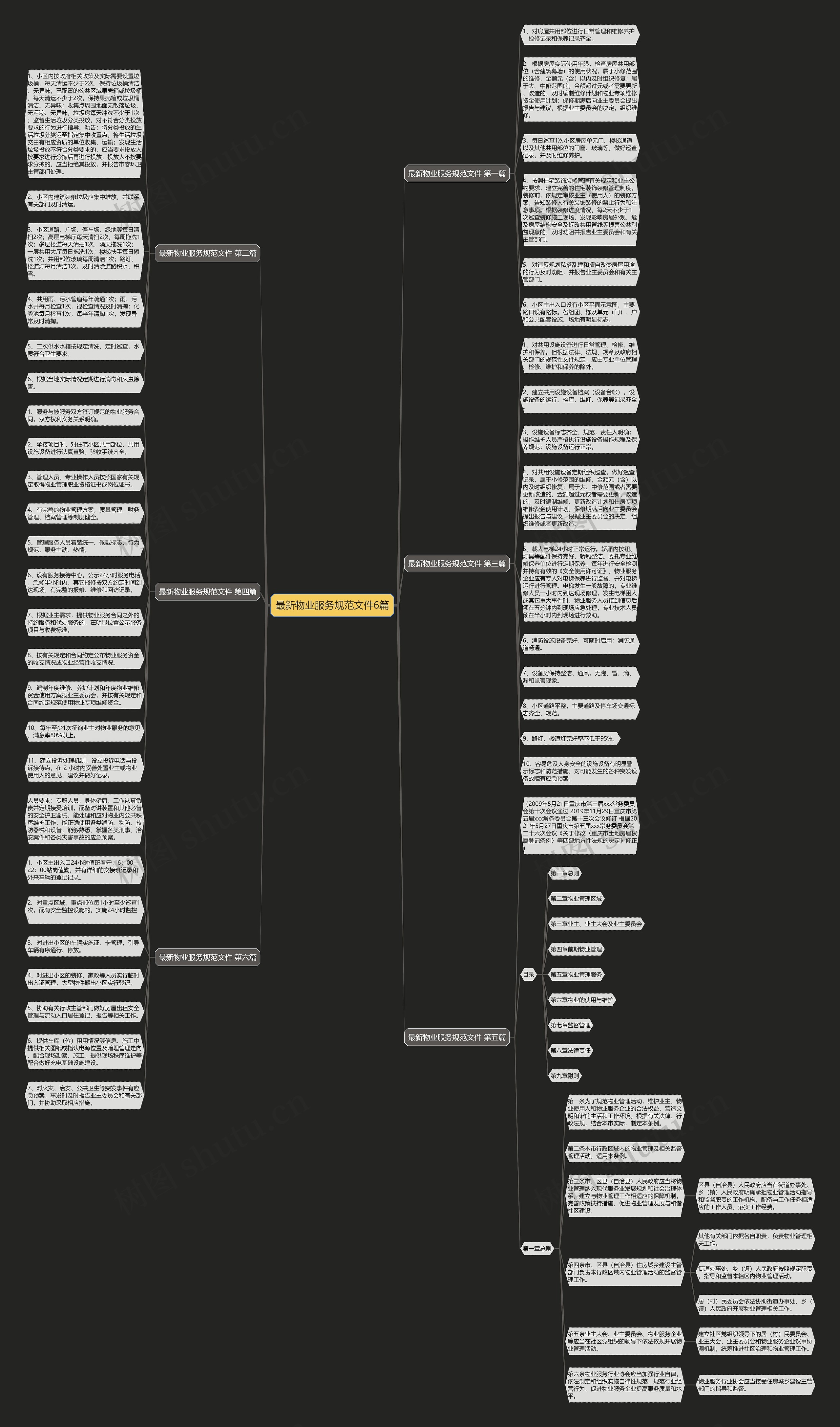 最新物业服务规范文件6篇思维导图