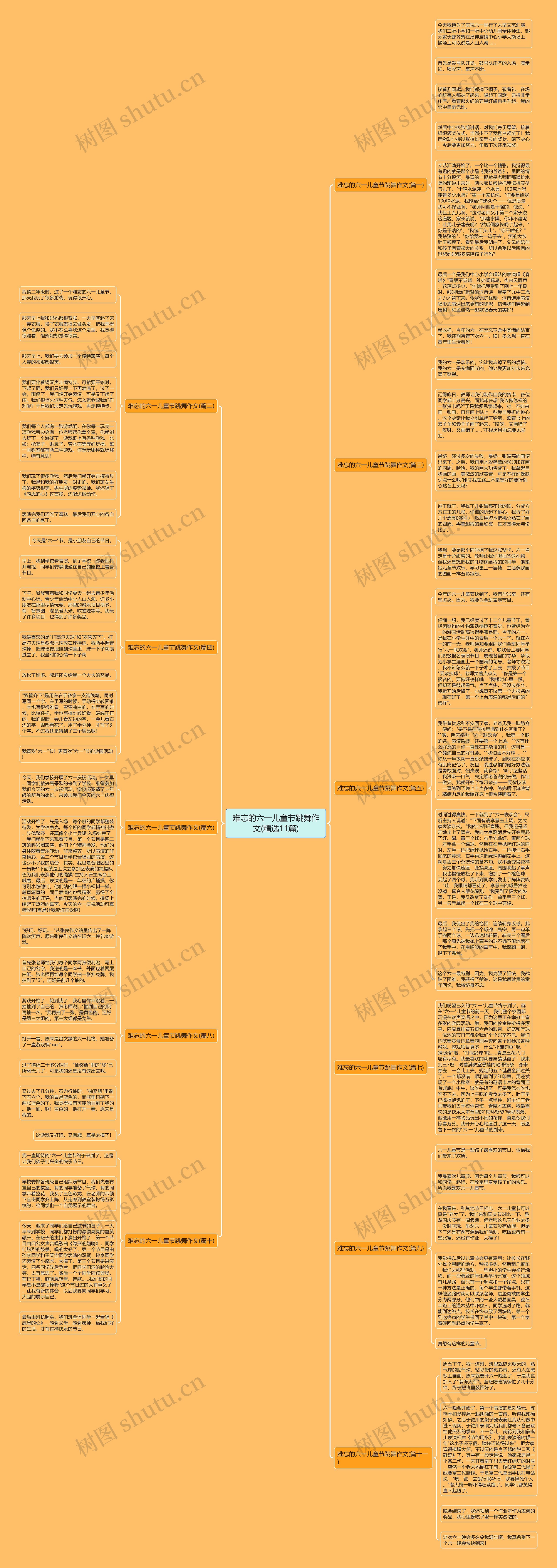 难忘的六一儿童节跳舞作文(精选11篇)思维导图