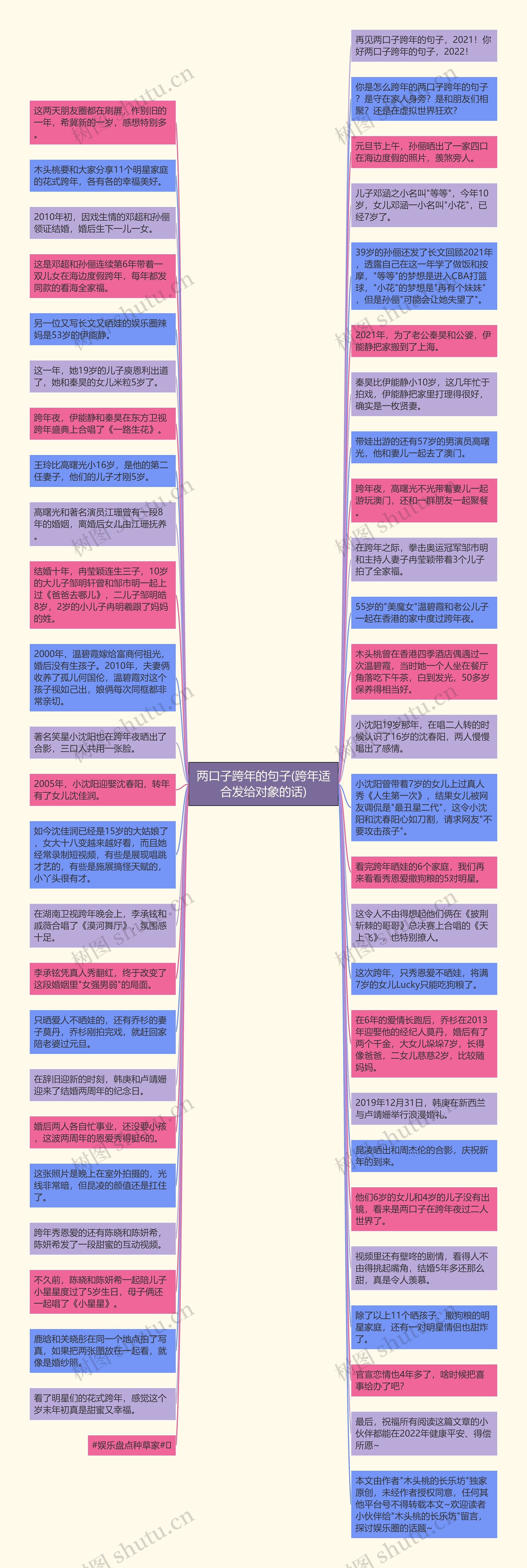 两口子跨年的句子(跨年适合发给对象的话)思维导图