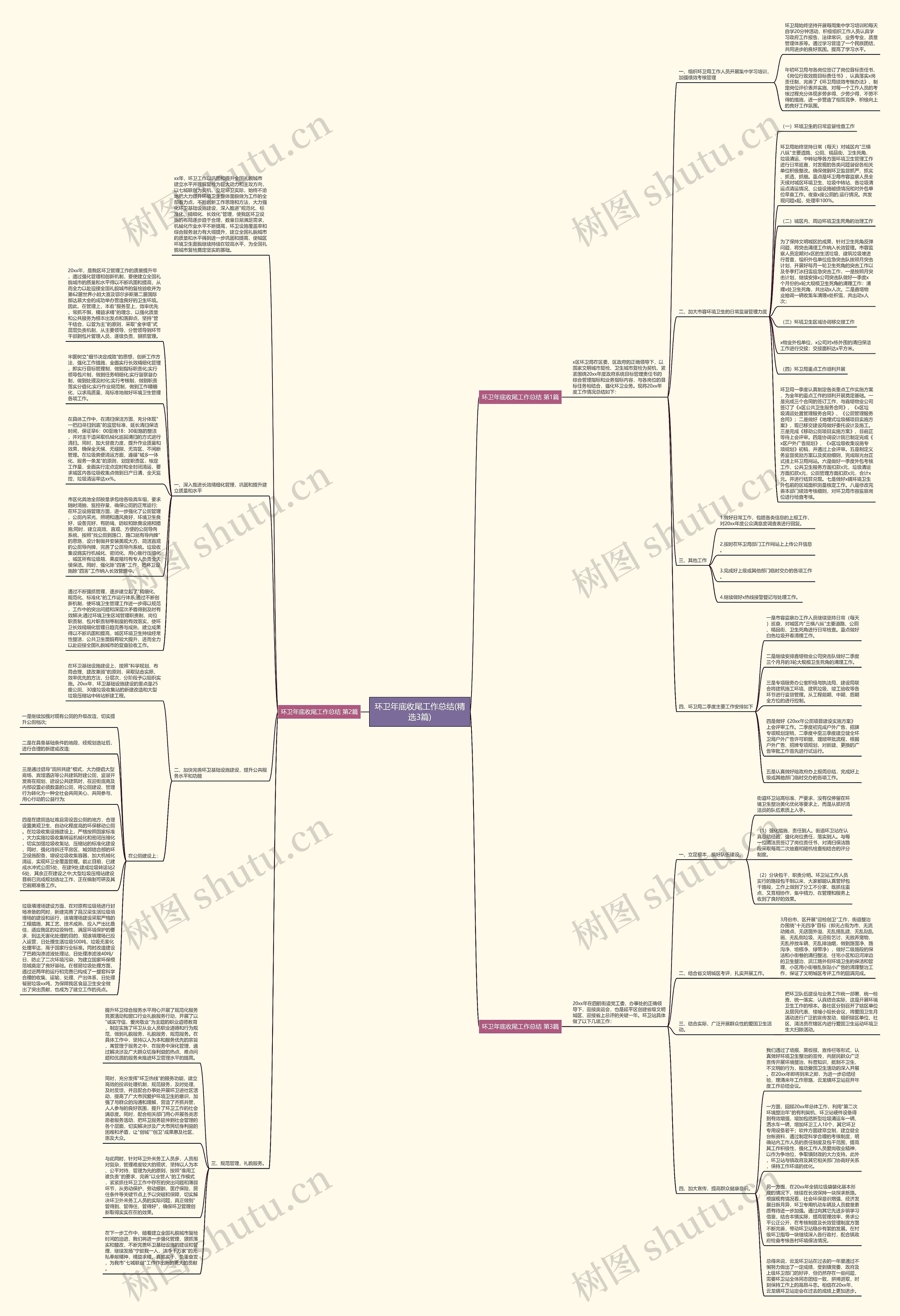 环卫年底收尾工作总结(精选3篇)思维导图