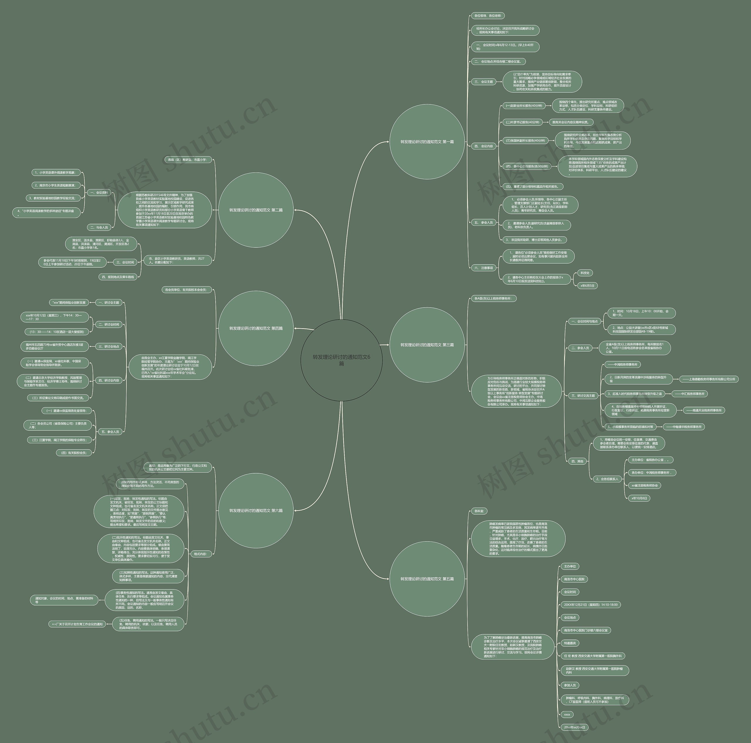 转发理论研讨的通知范文6篇思维导图
