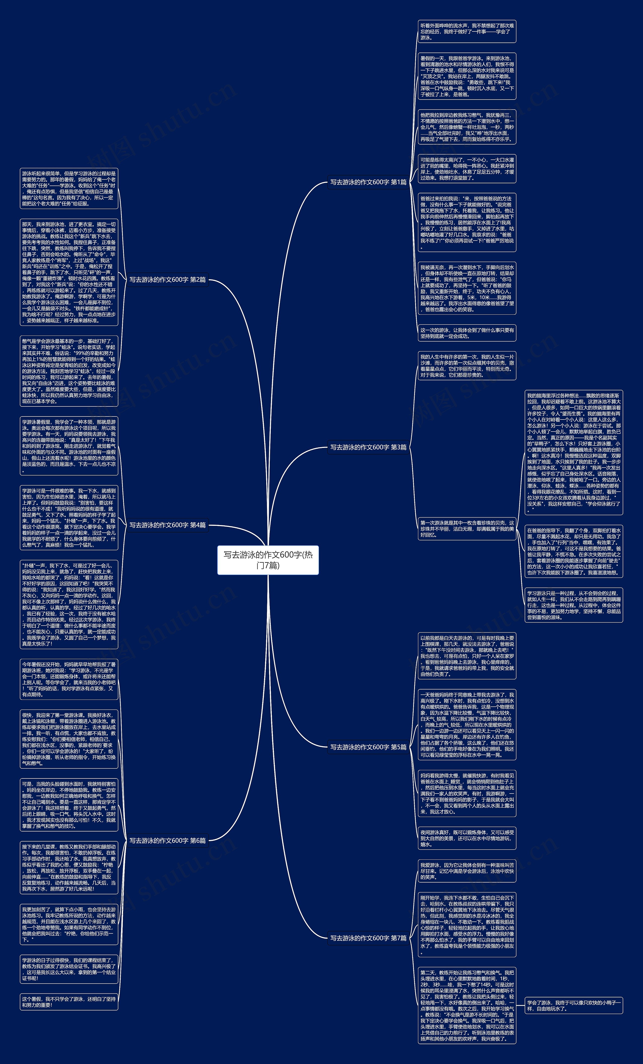 写去游泳的作文600字(热门7篇)思维导图