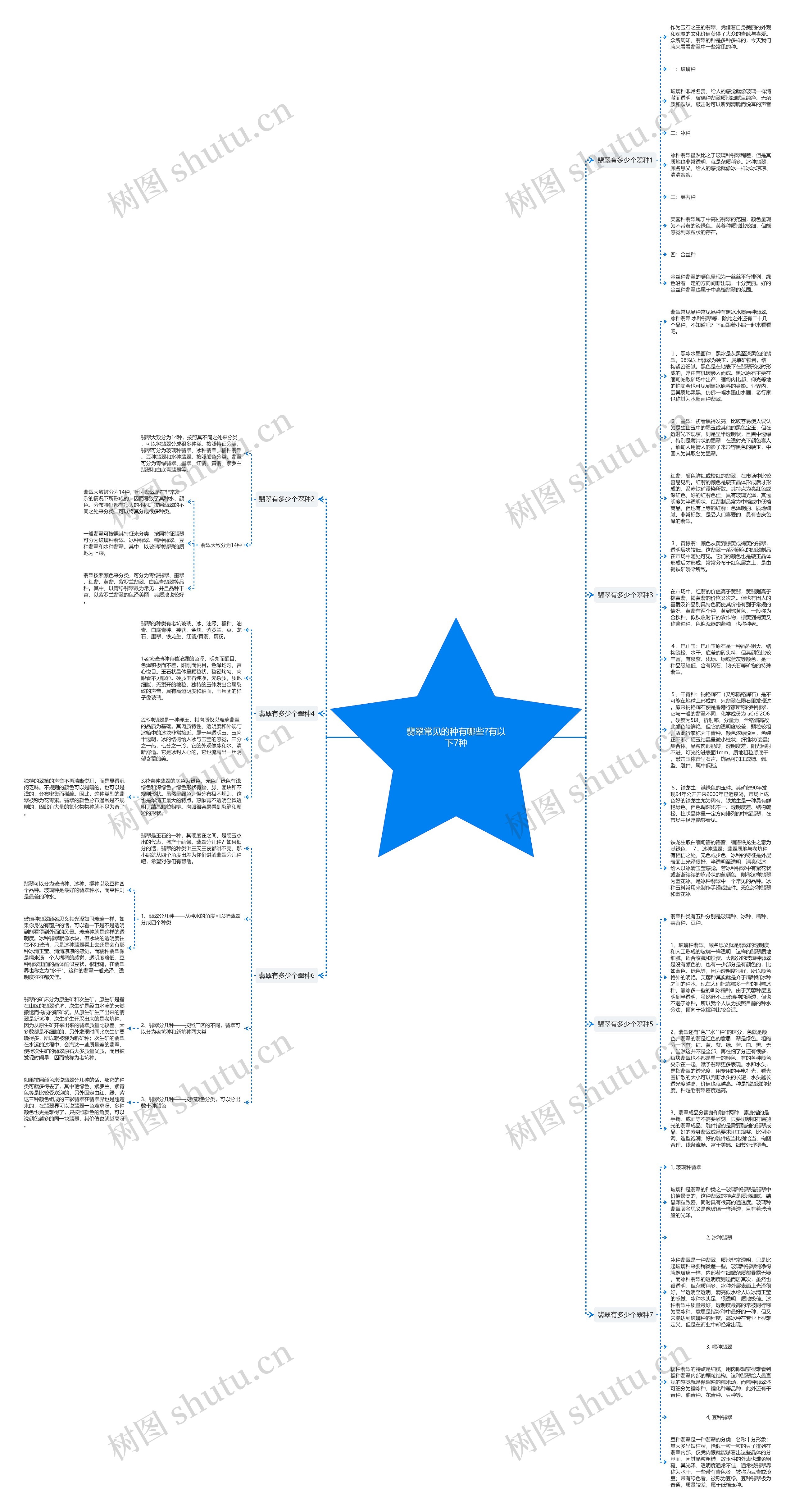 翡翠常见的种有哪些?有以下7种思维导图