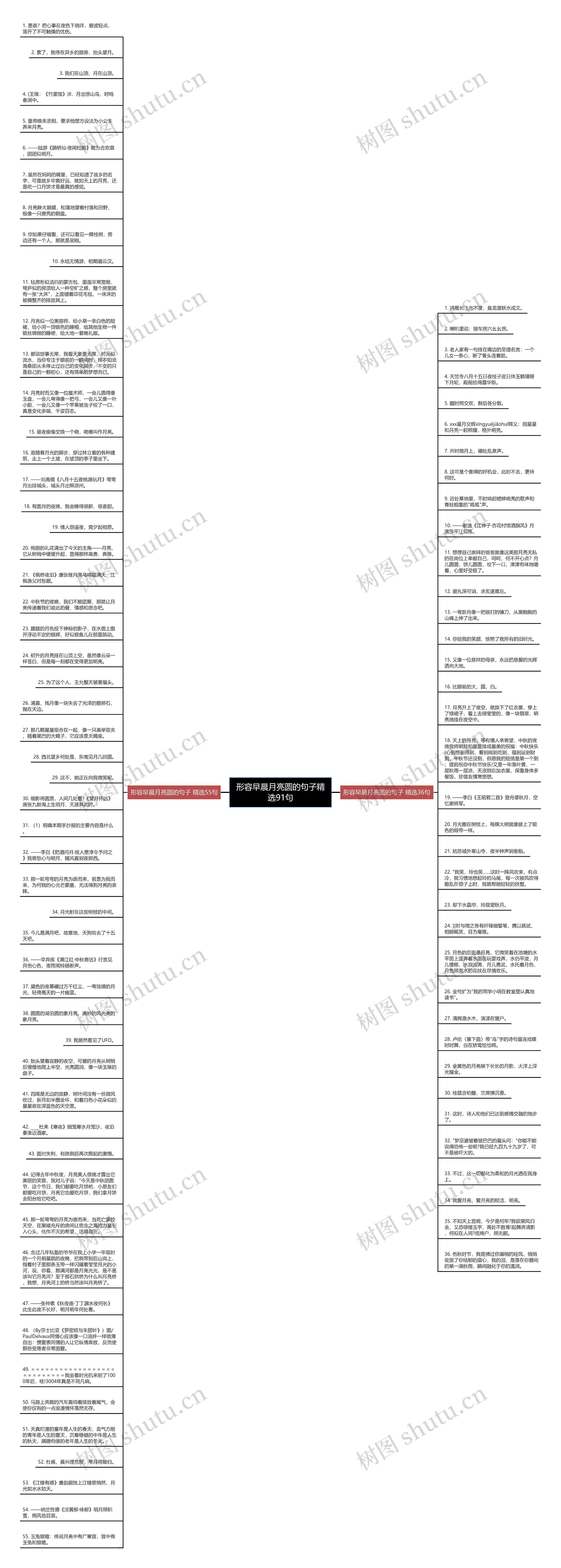 形容早晨月亮圆的句子精选91句思维导图