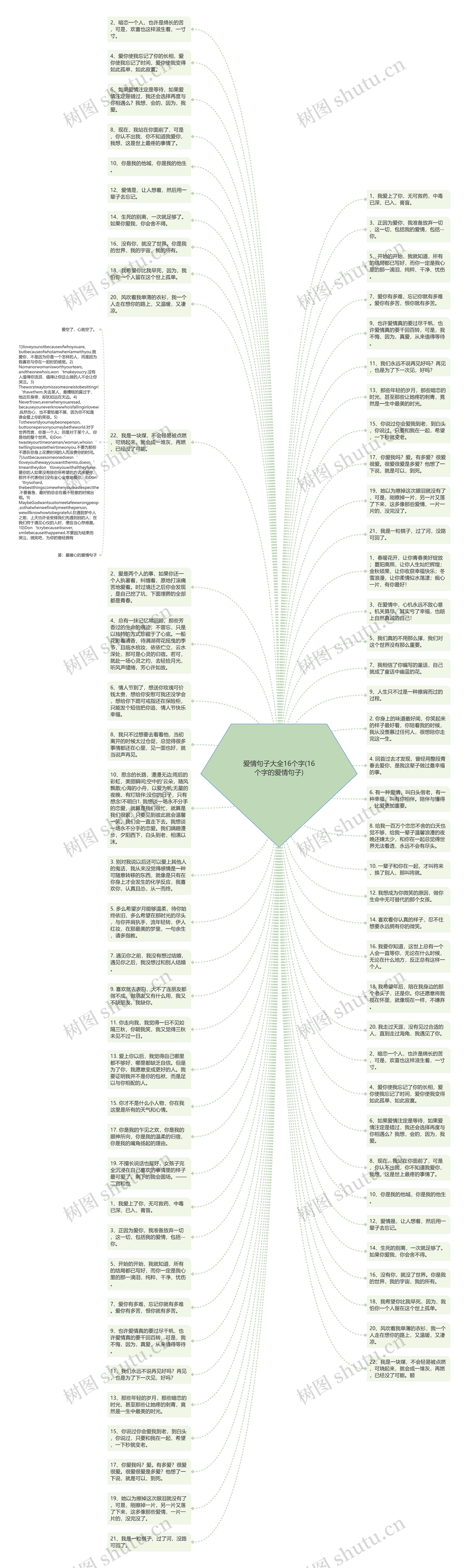 爱情句子大全16个字(16个字的爱情句子)思维导图