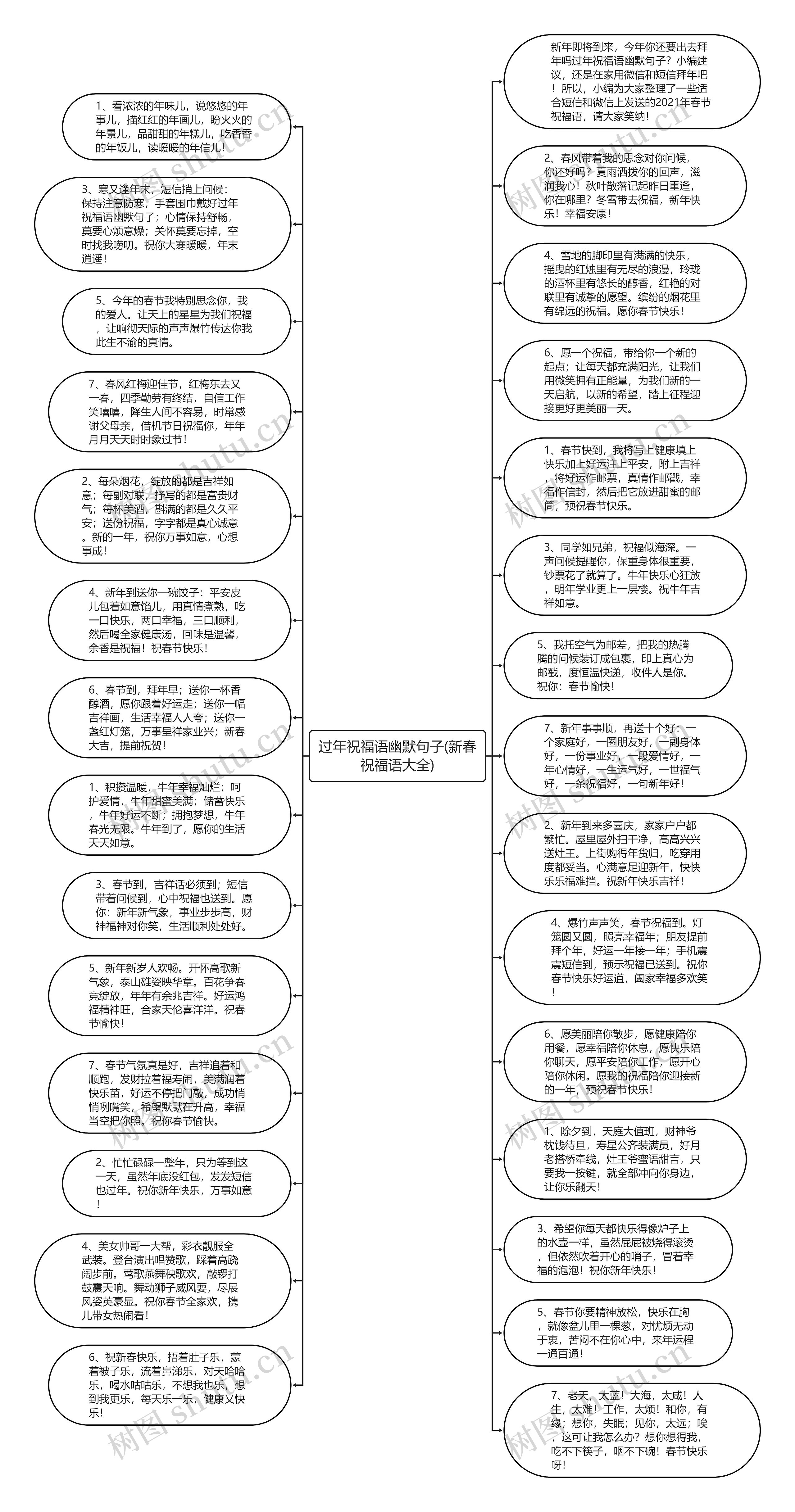 过年祝福语幽默句子(新春祝福语大全)