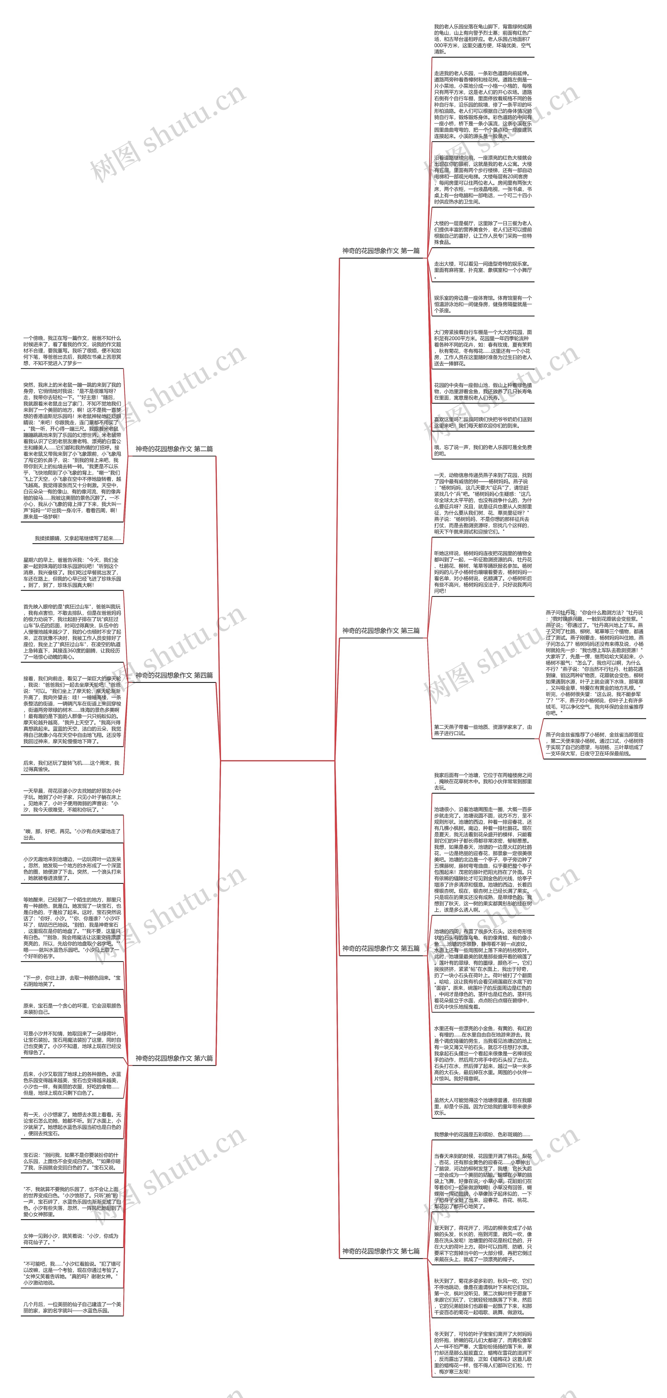 神奇的花园想象作文共7篇思维导图