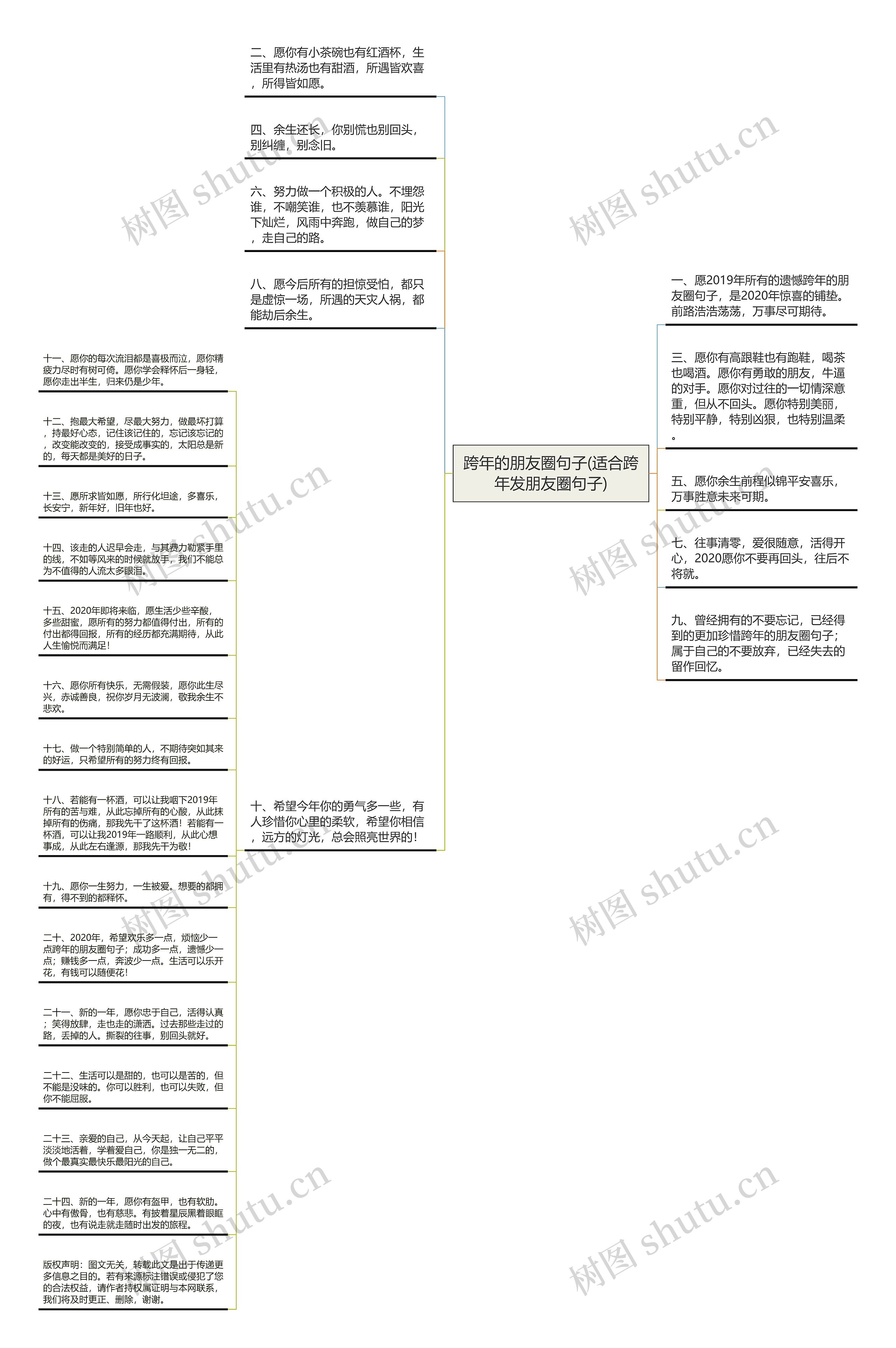 跨年的朋友圈句子(适合跨年发朋友圈句子)思维导图