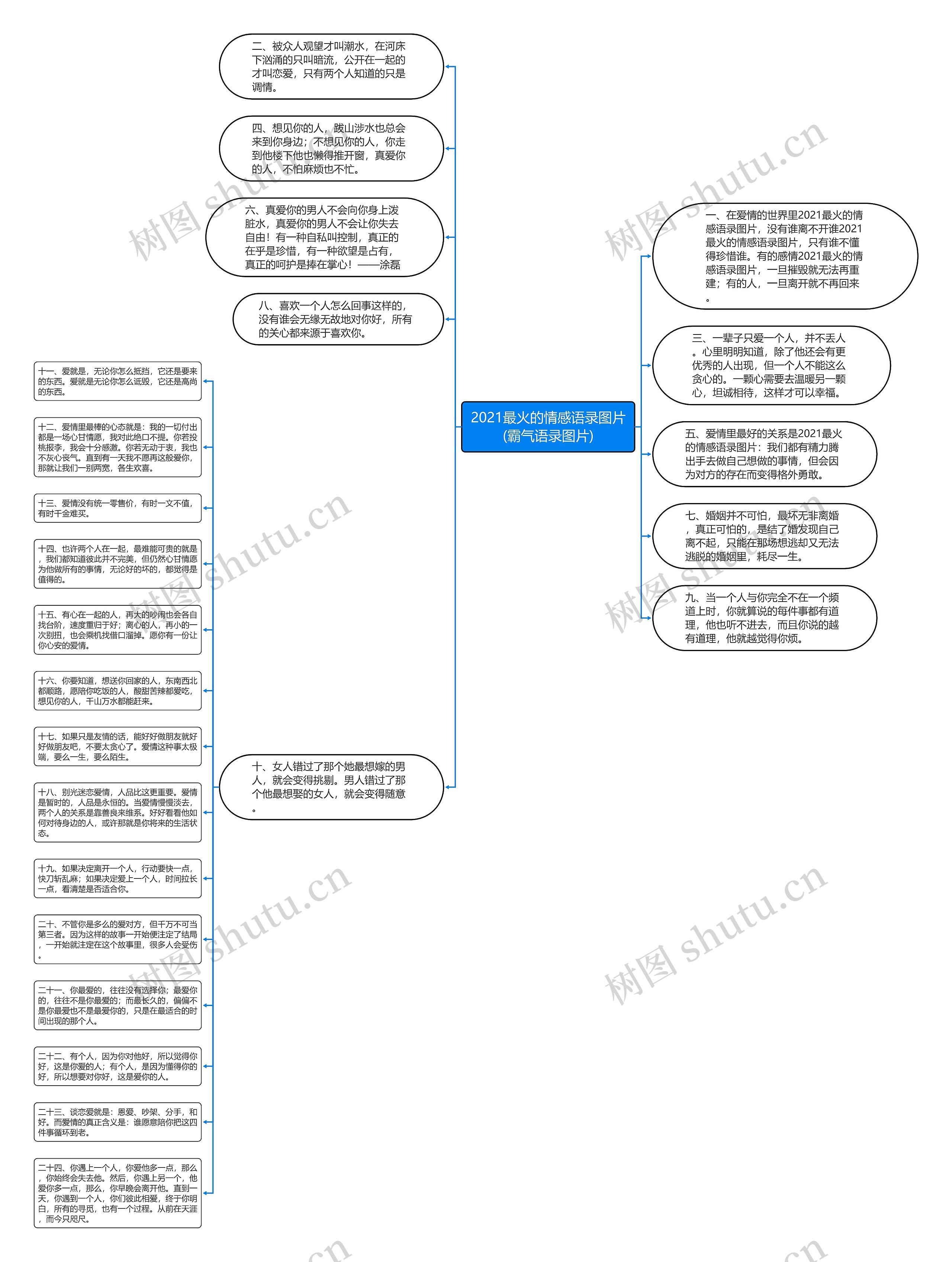 2021最火的情感语录图片(霸气语录图片)思维导图