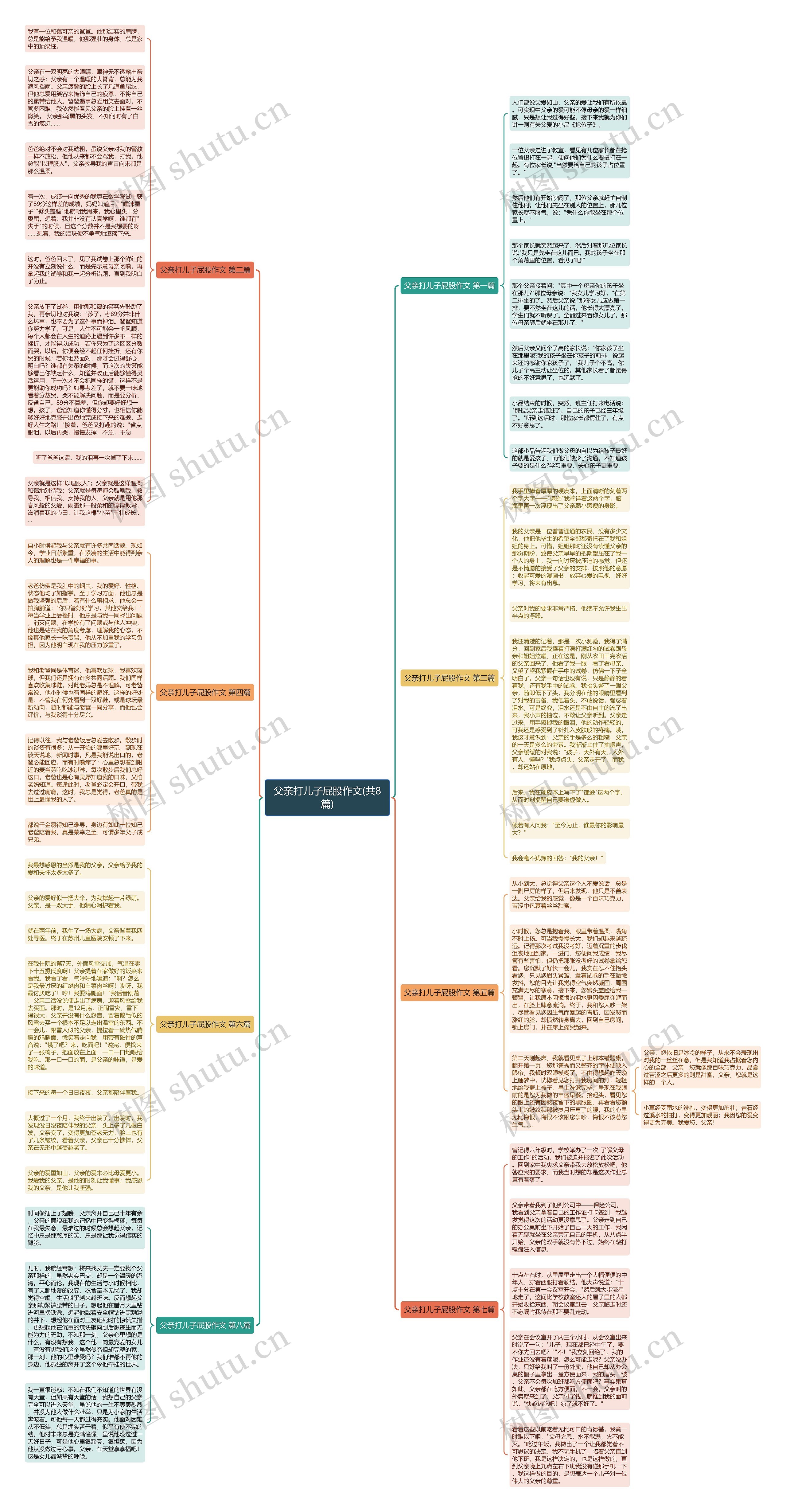 父亲打儿子屁股作文(共8篇)思维导图高清图 父亲打儿子屁股作文(共8篇)思维导图