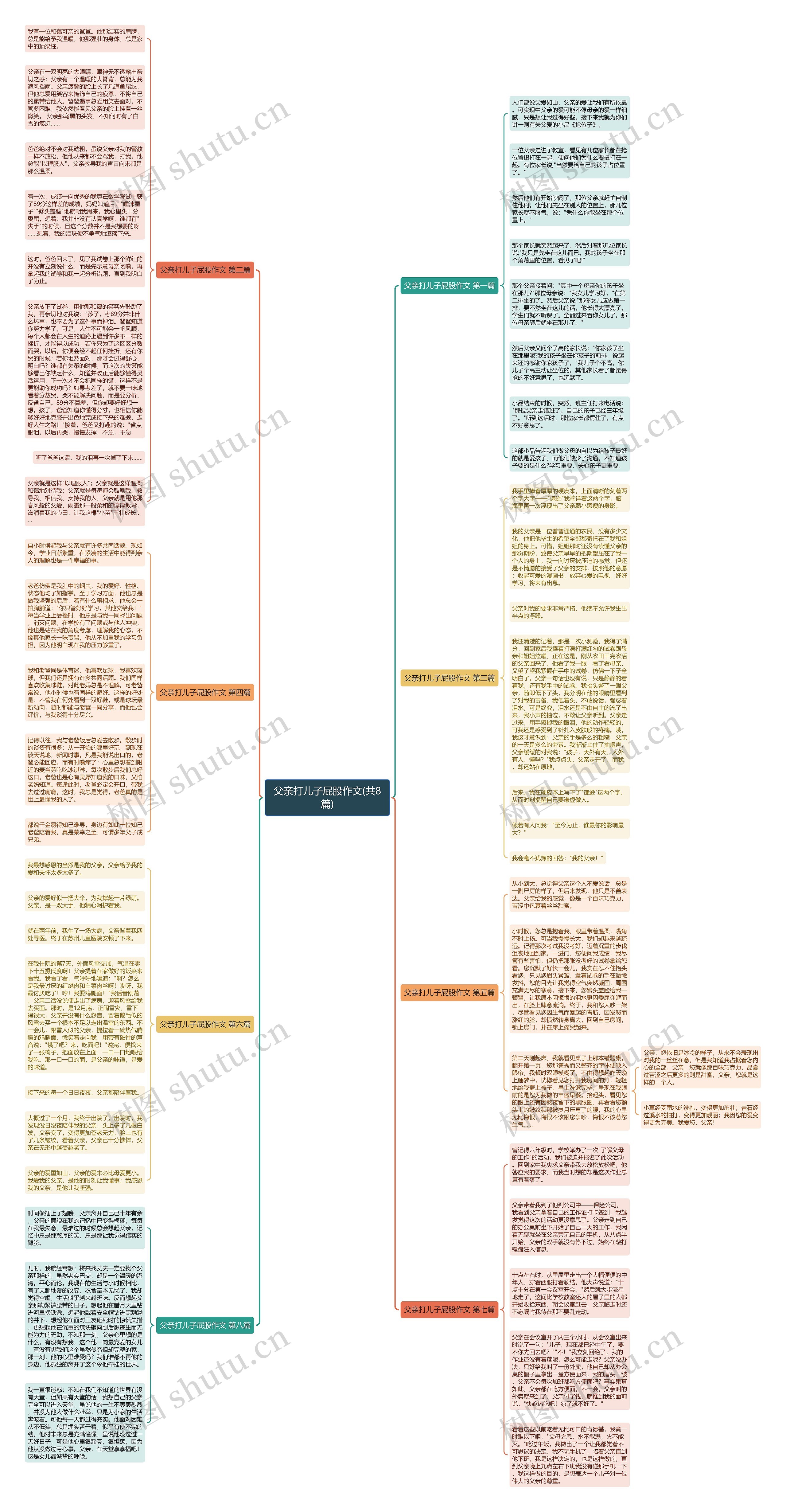 父亲打儿子屁股作文(共8篇)思维导图