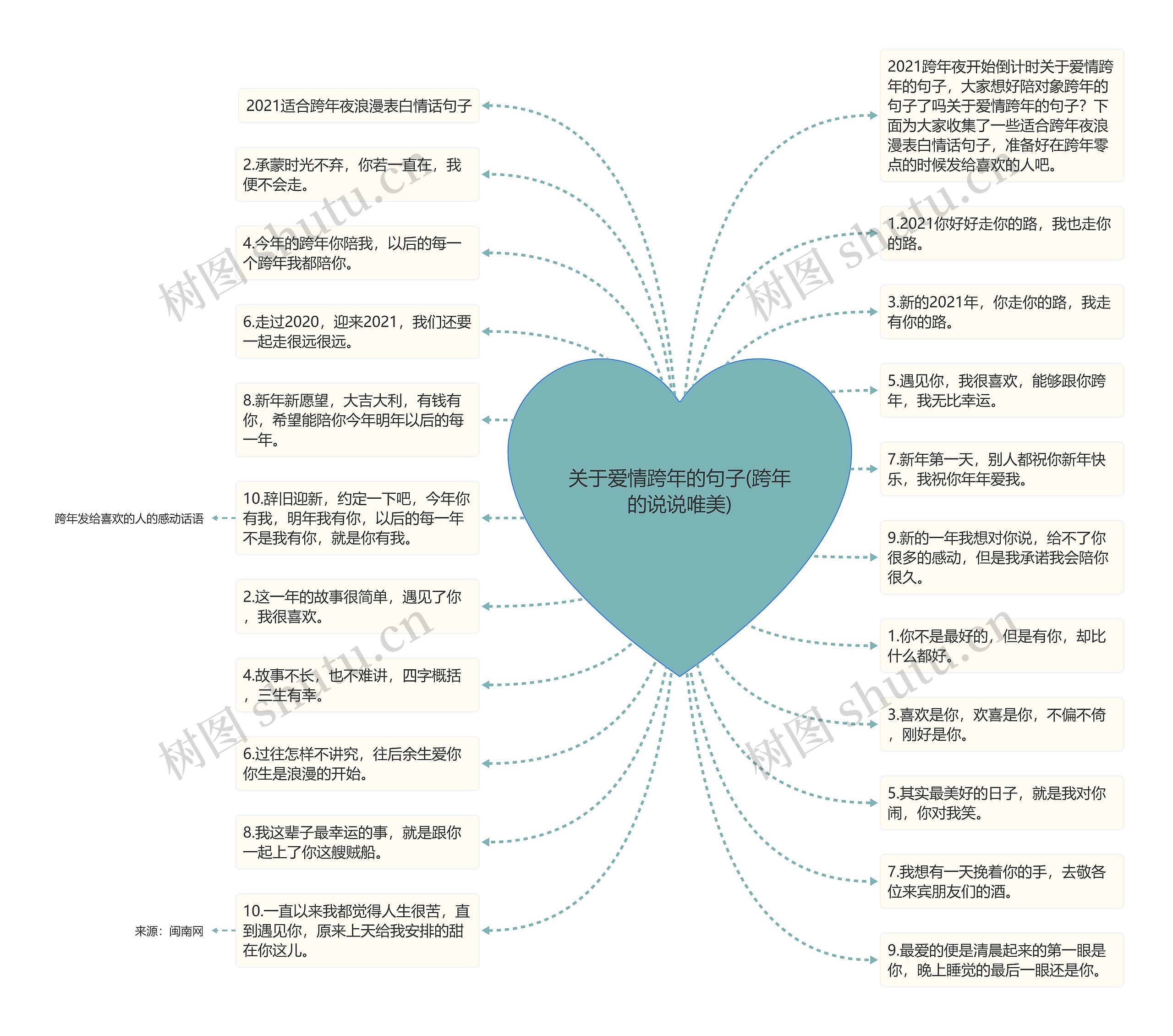 关于爱情跨年的句子(跨年的说说唯美)