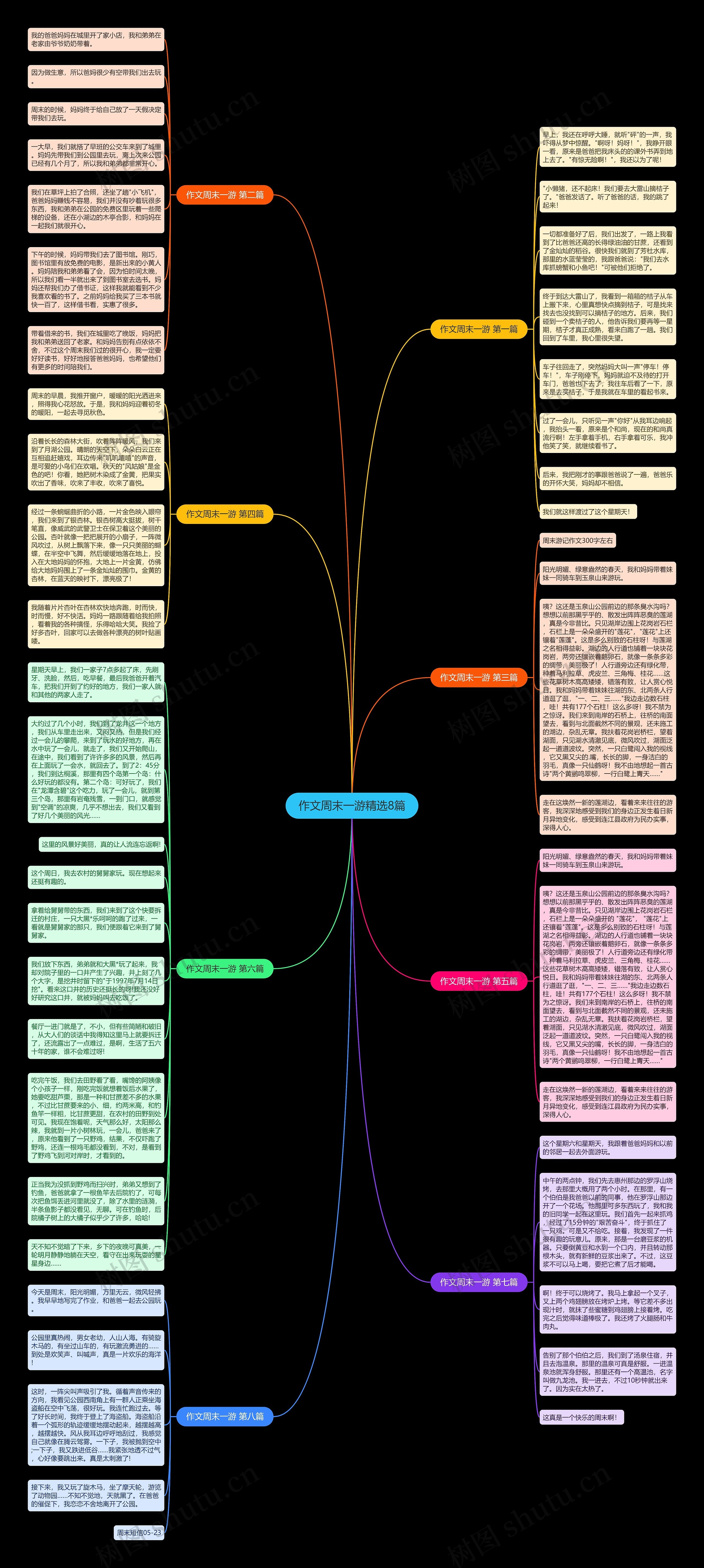 作文周末一游精选8篇思维导图