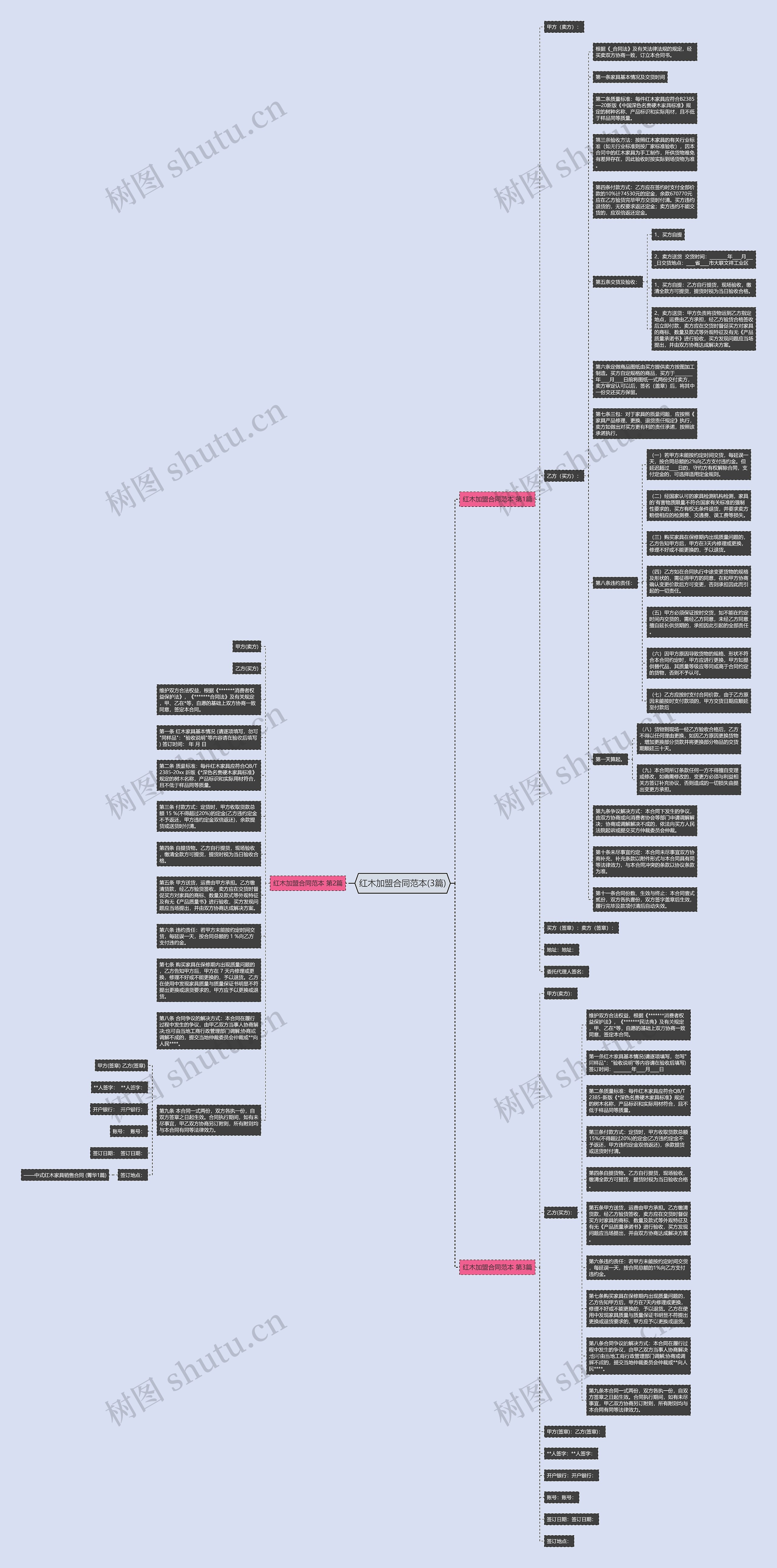 红木加盟合同范本(3篇)思维导图