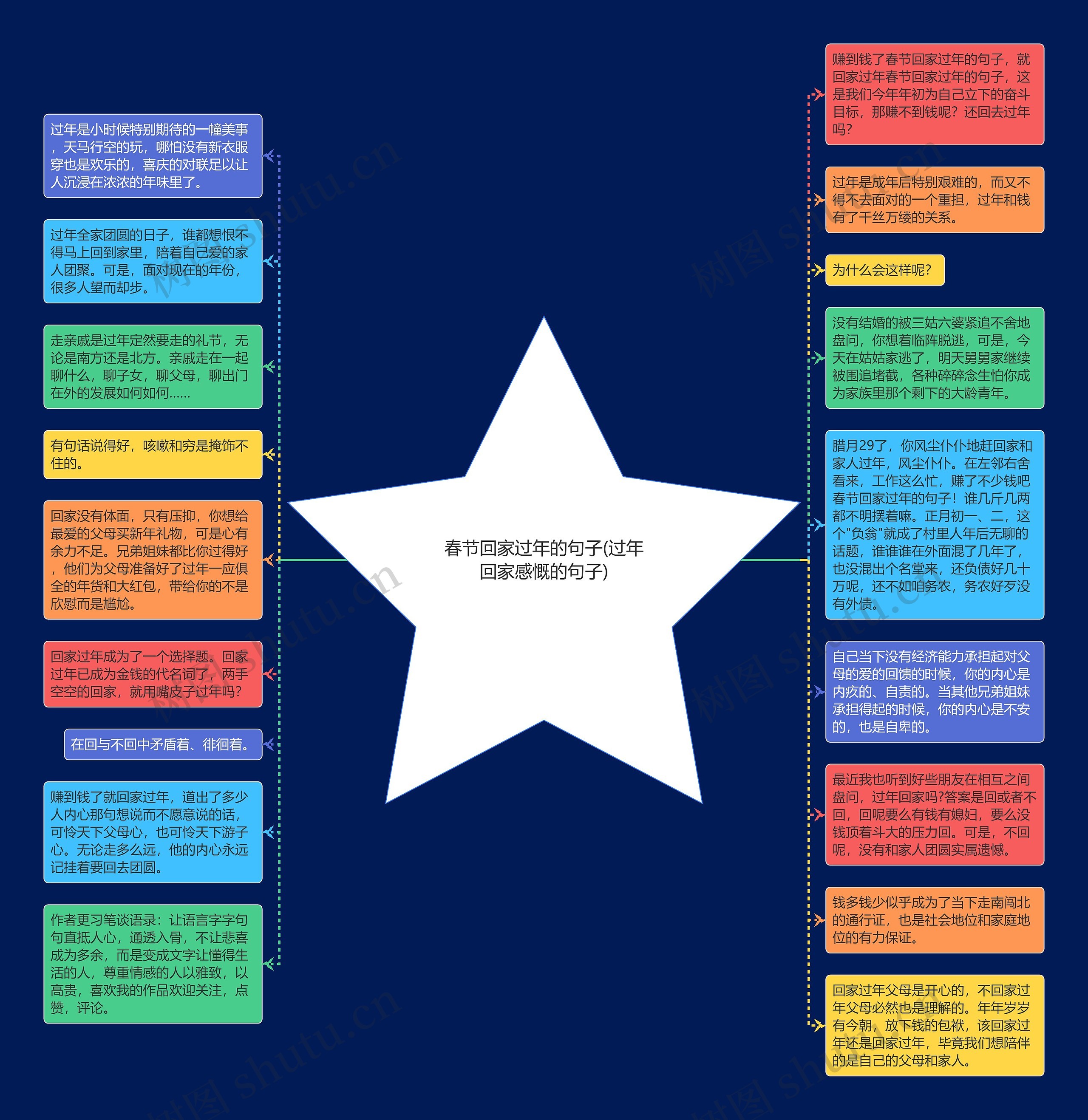 春节回家过年的句子(过年回家感慨的句子)