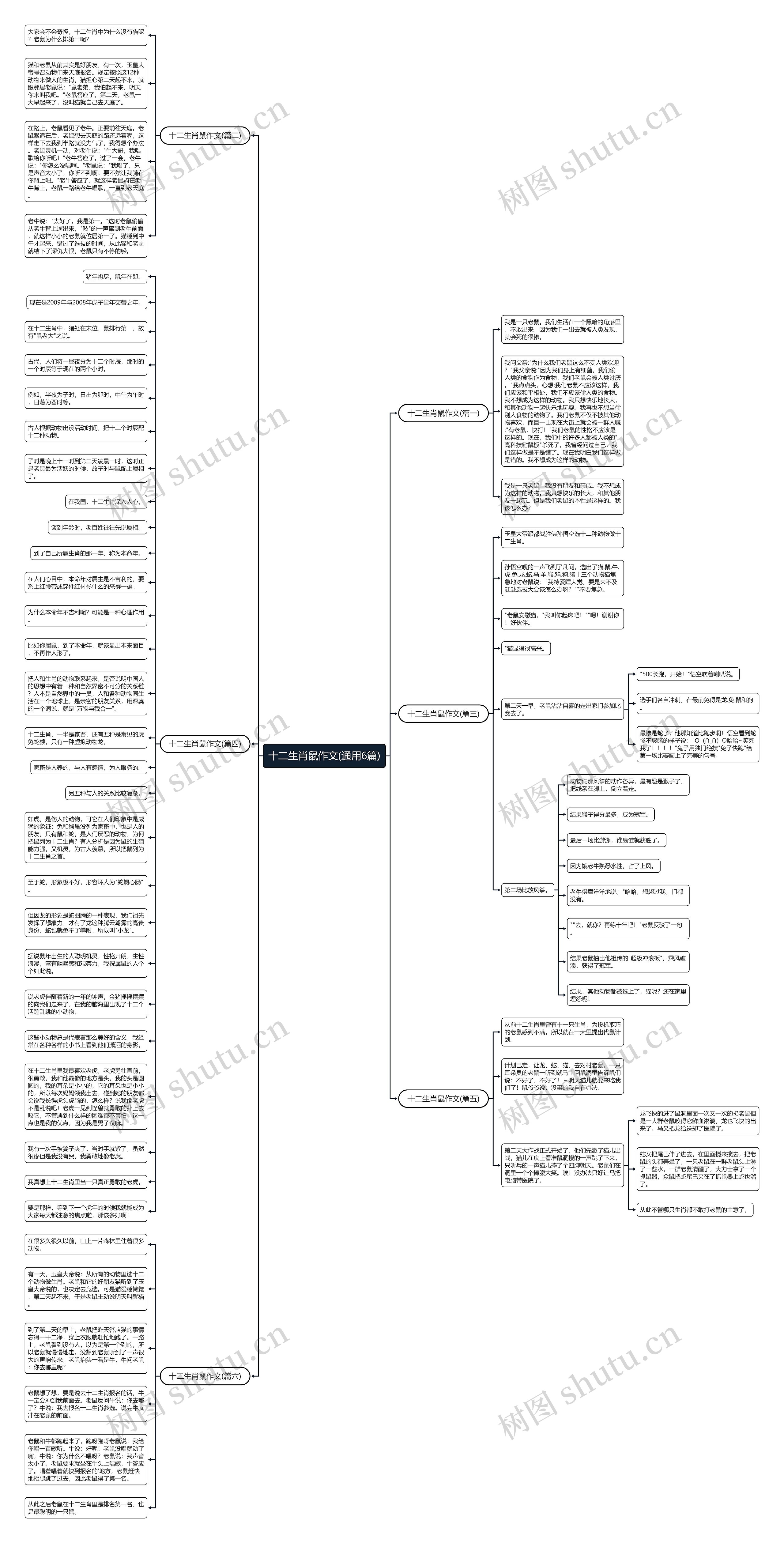 十二生肖鼠作文(通用6篇)思维导图