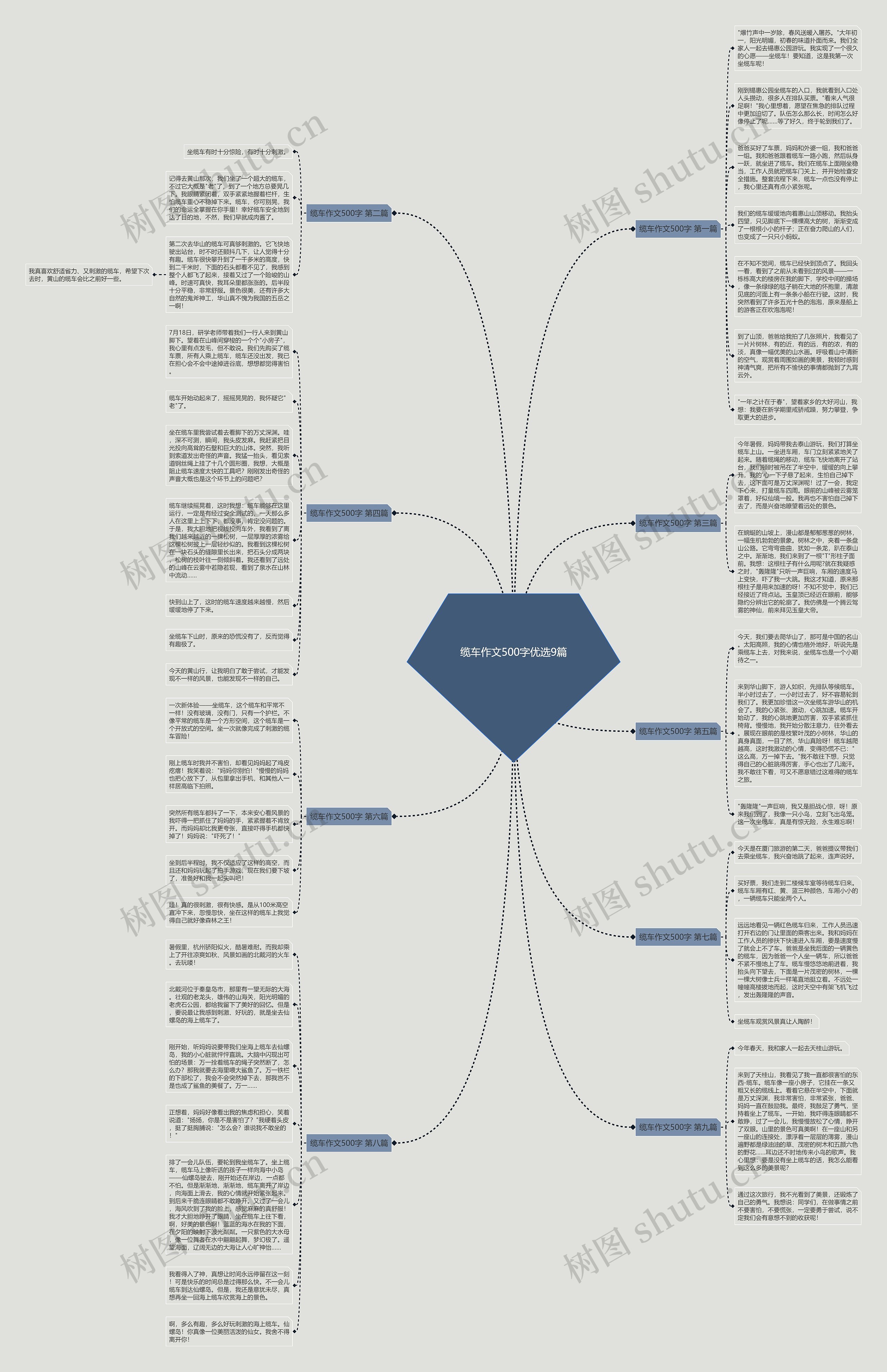 缆车作文500字优选9篇思维导图