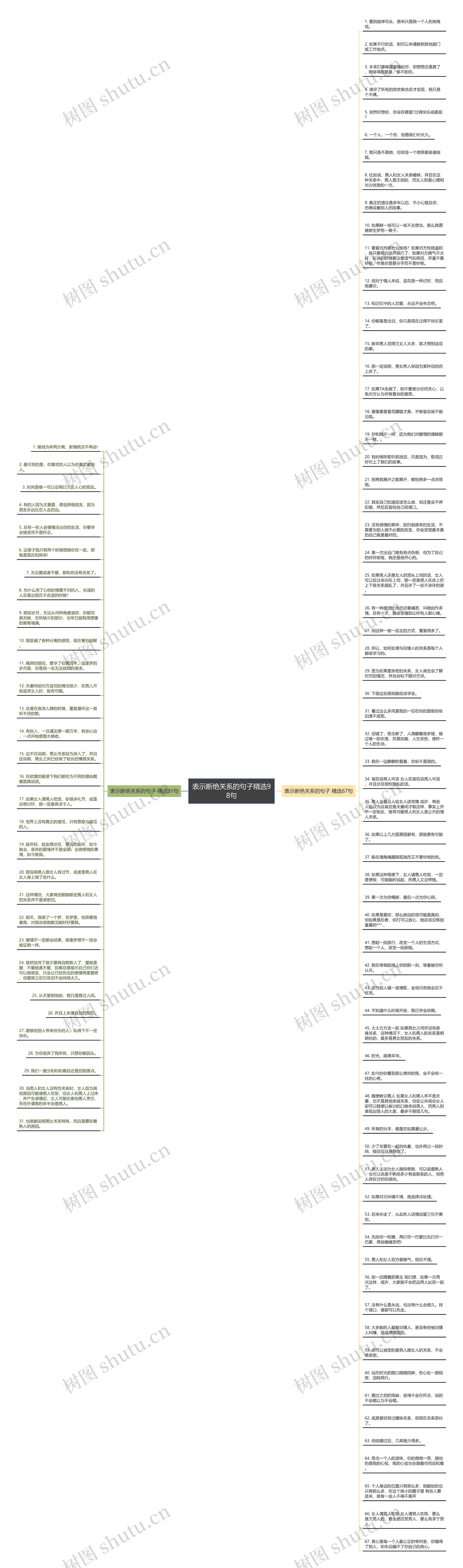 表示断绝关系的句子精选98句思维导图