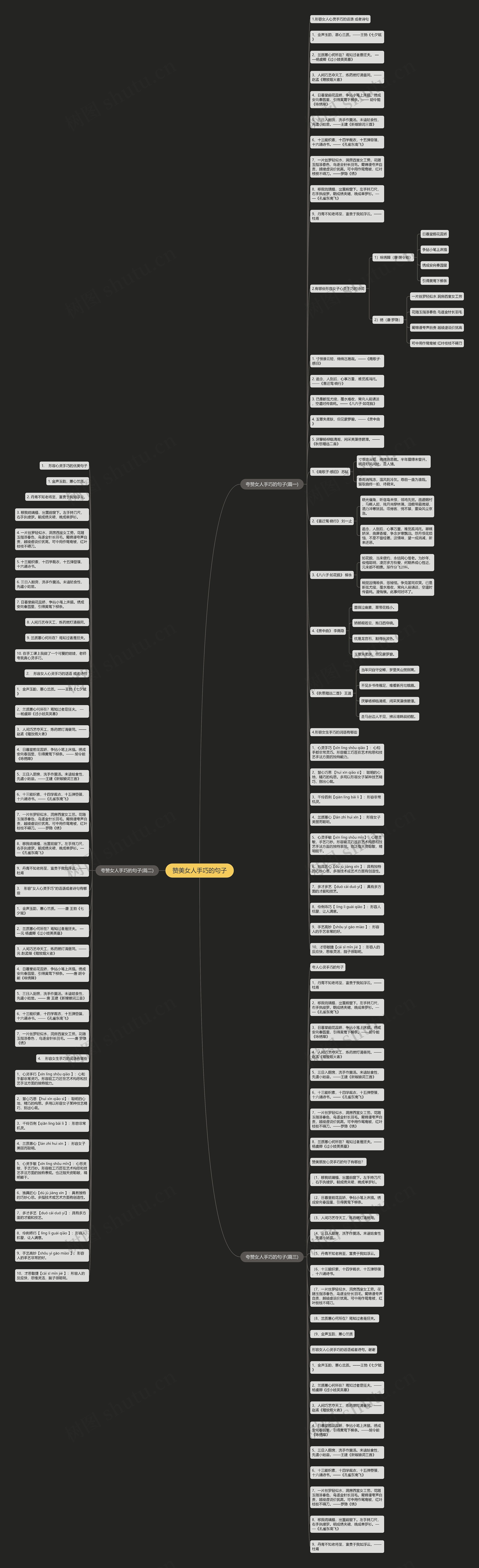 赞美女人手巧的句子思维导图