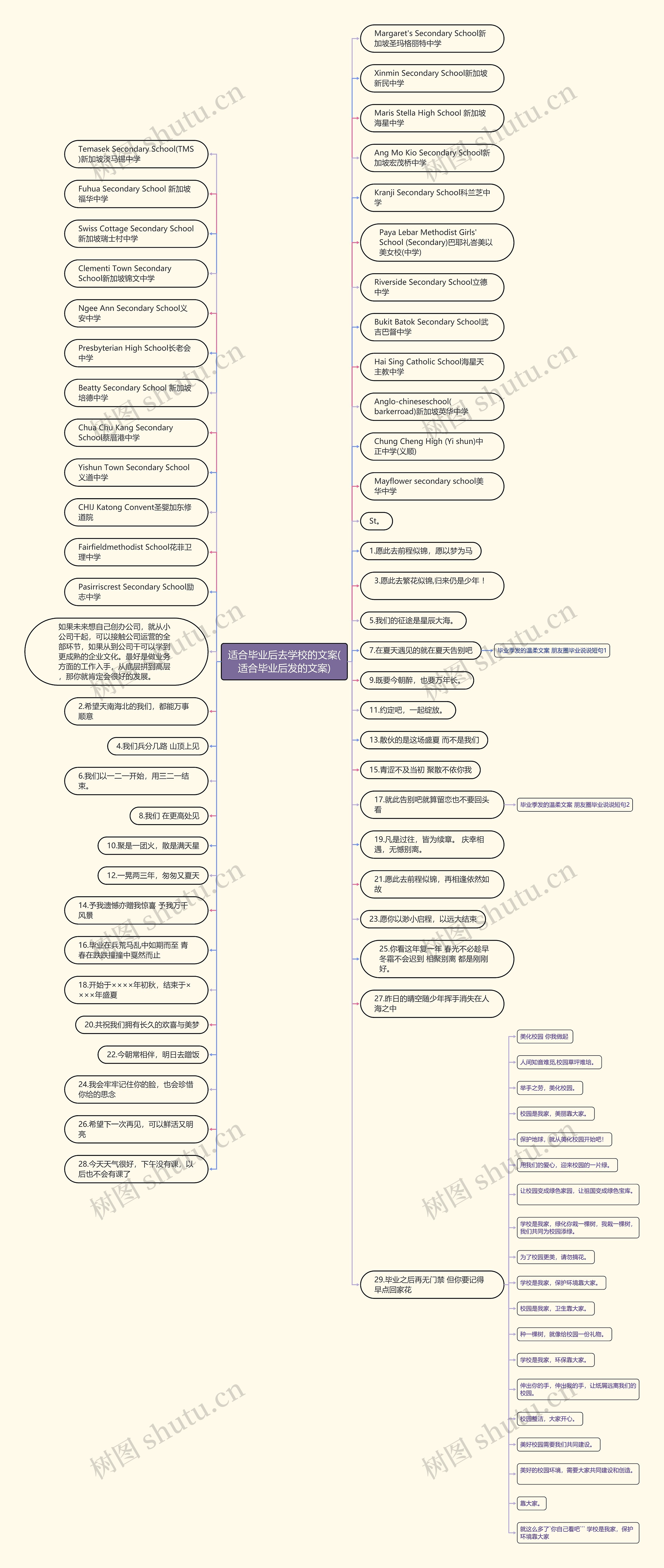 适合毕业后去学校的文案(适合毕业后发的文案)思维导图