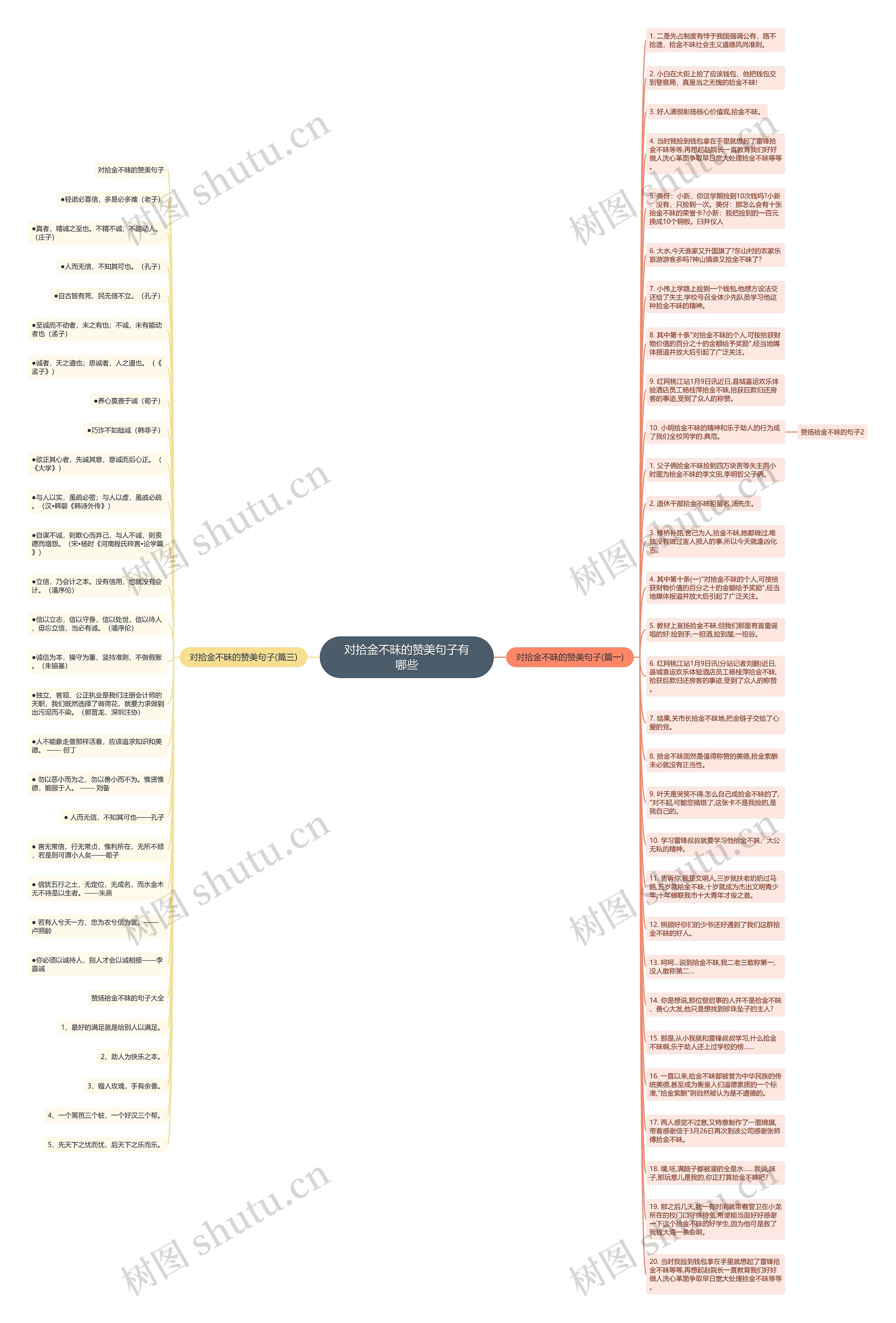 对拾金不昧的赞美句子有哪些思维导图