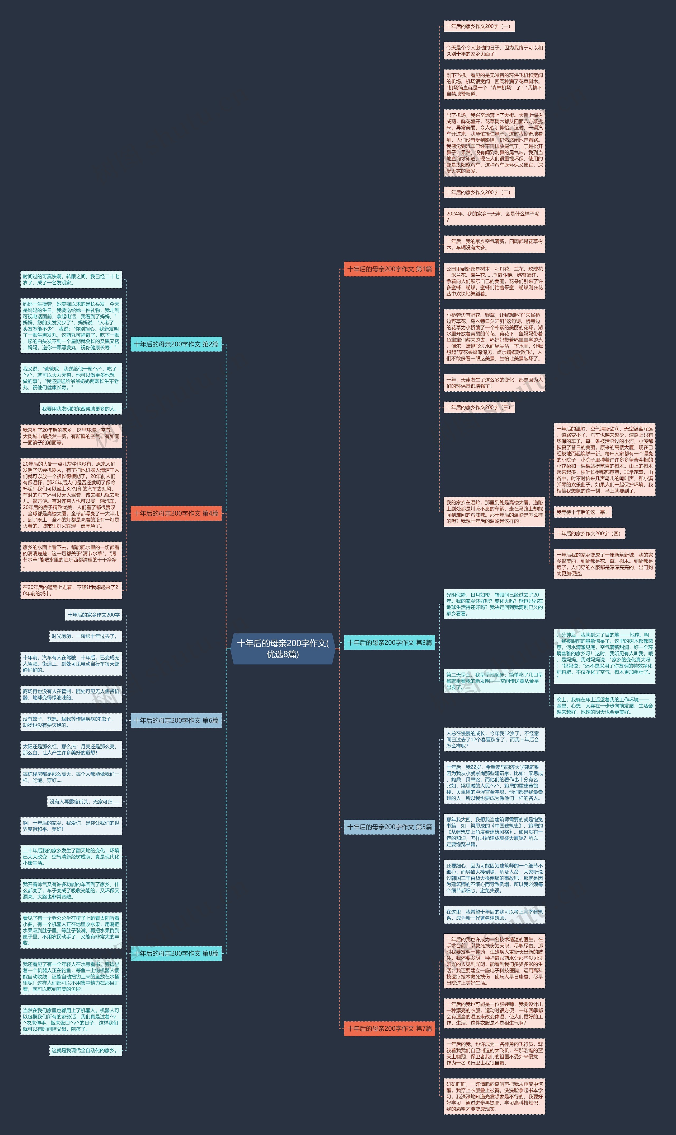 十年后的母亲200字作文(优选8篇)思维导图