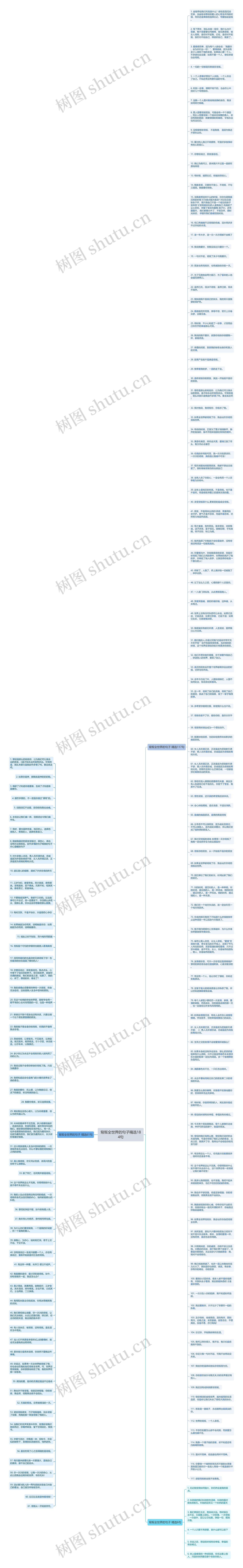 背叛全世界的句子精选184句思维导图