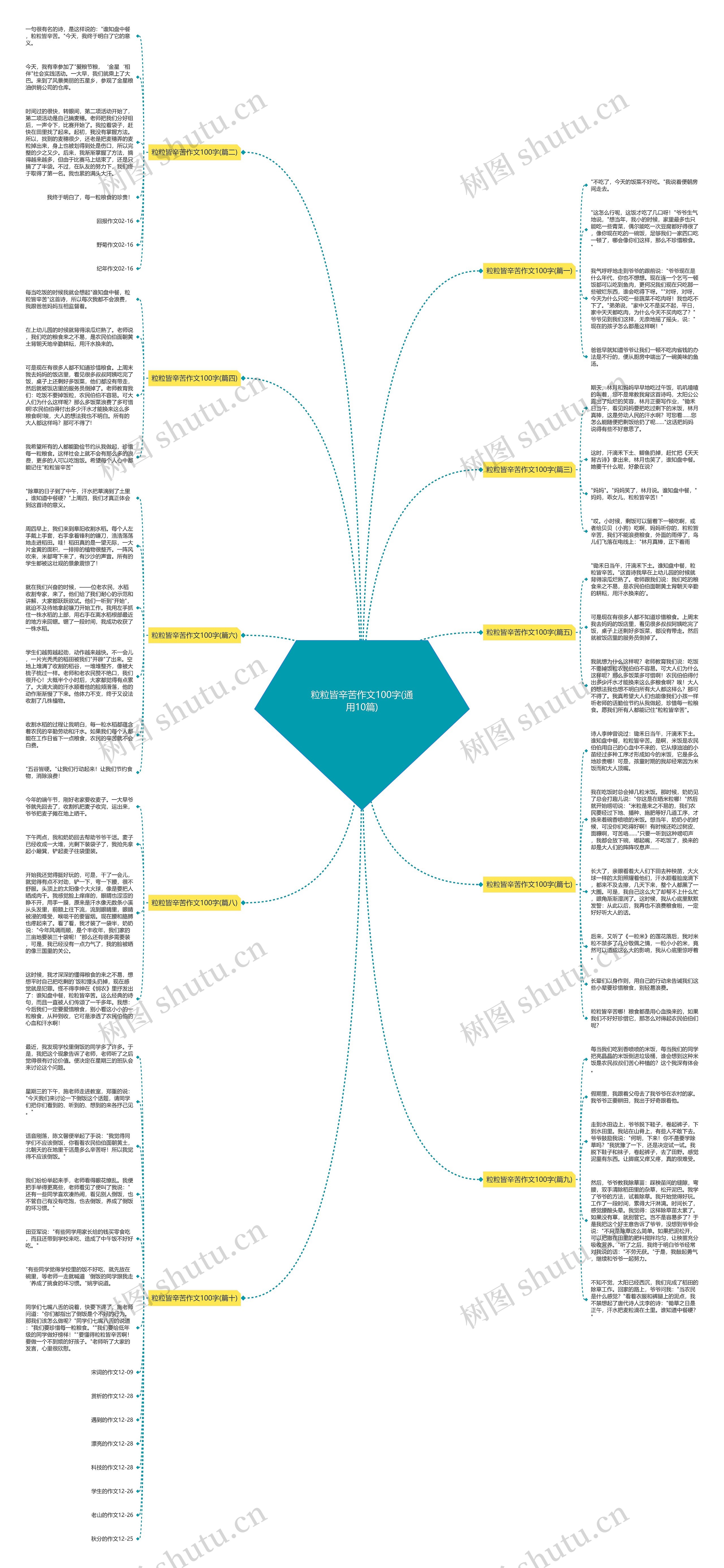 粒粒皆辛苦作文100字(通用10篇)思维导图