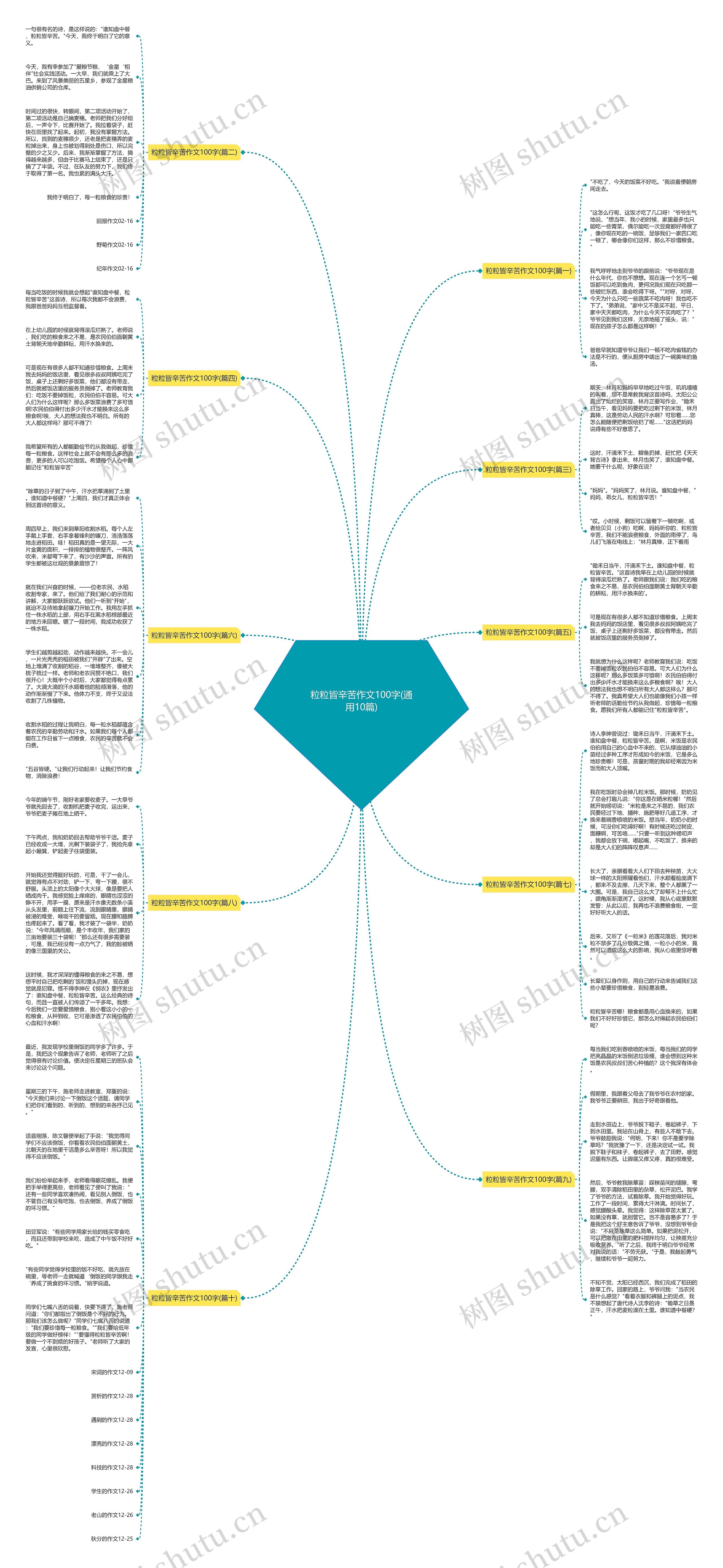 粒粒皆辛苦作文100字(通用10篇) 粒粒皆辛苦作文100字(通用10篇)