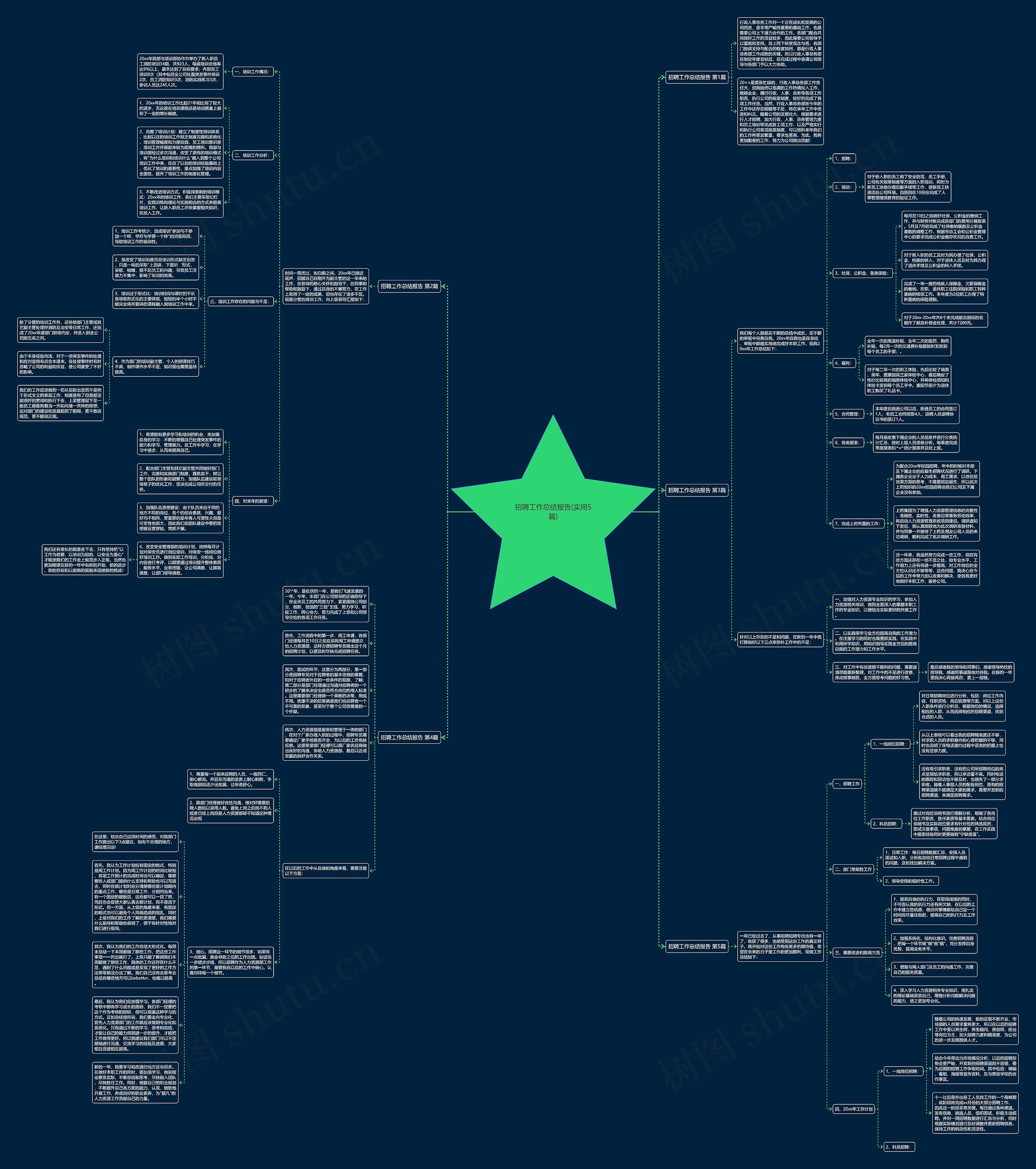 招聘工作总结报告(实用5篇)思维导图