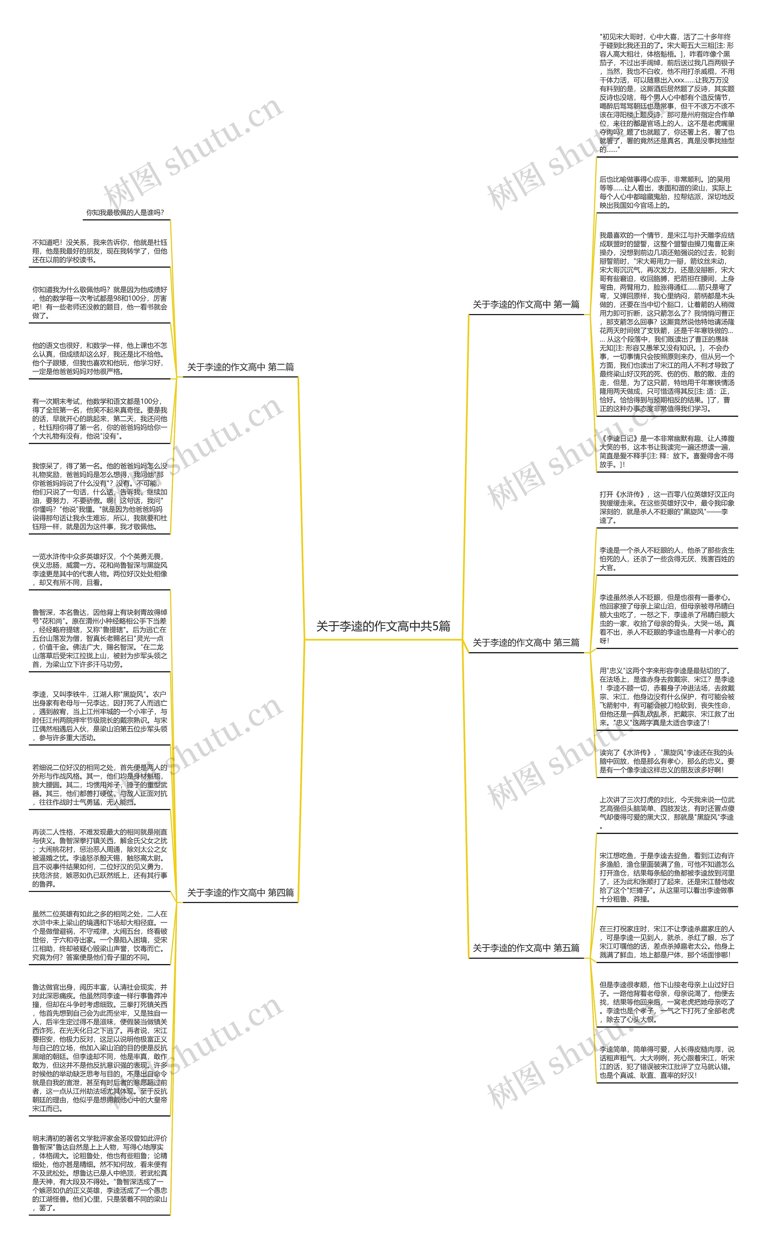 关于李逵的作文高中共5篇思维导图