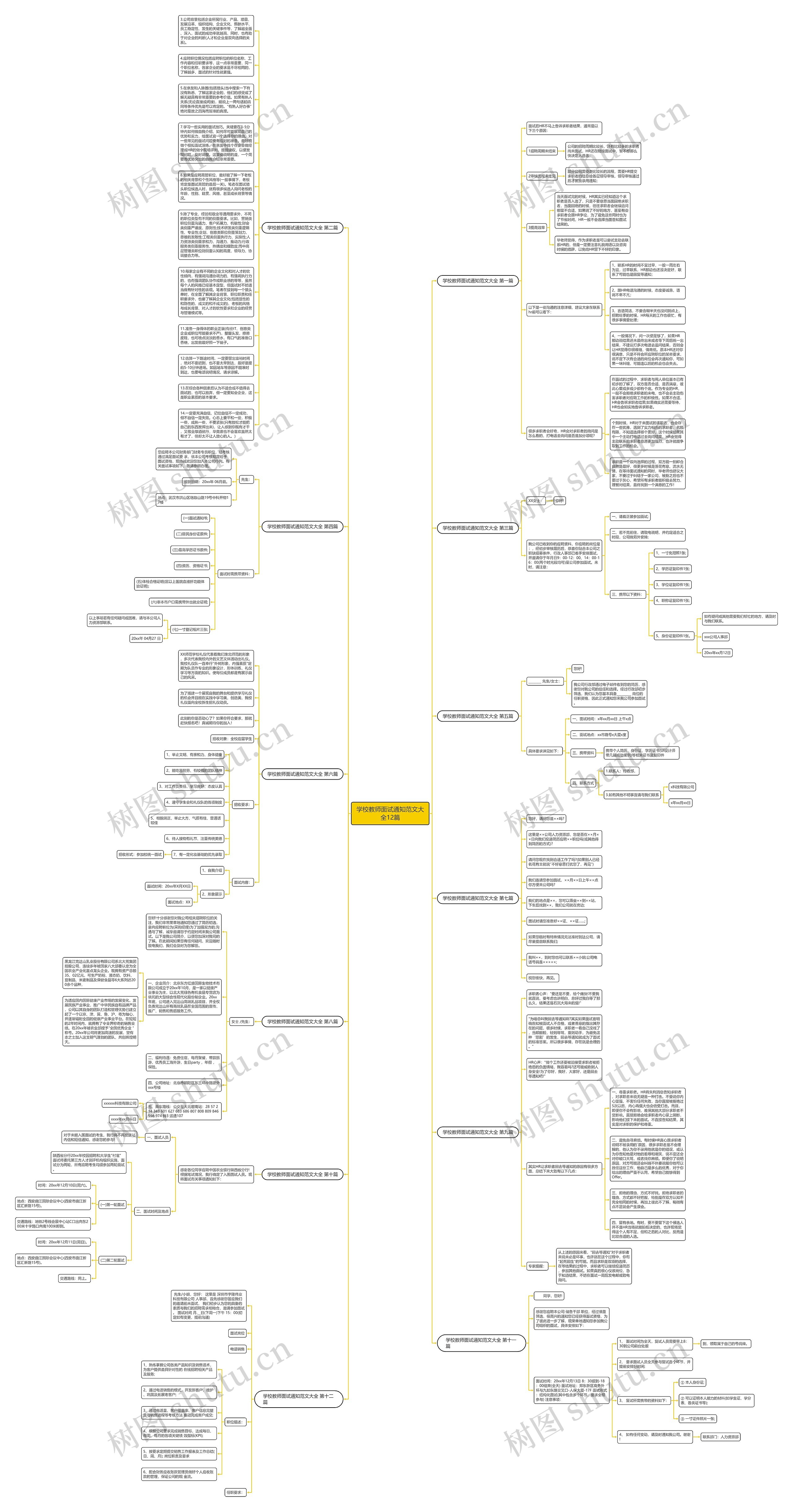 学校教师面试通知范文大全12篇思维导图