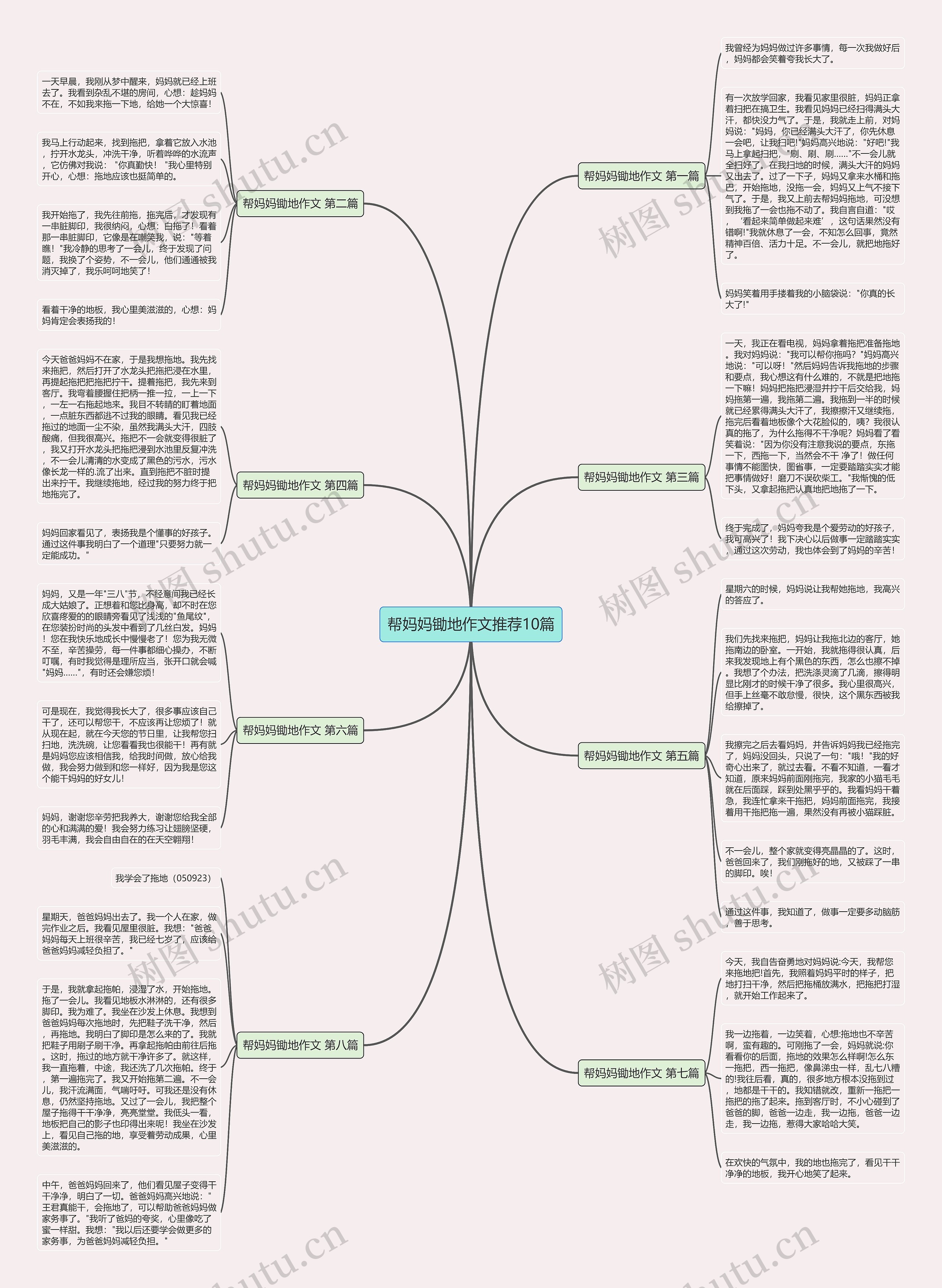 帮妈妈锄地作文推荐10篇思维导图
