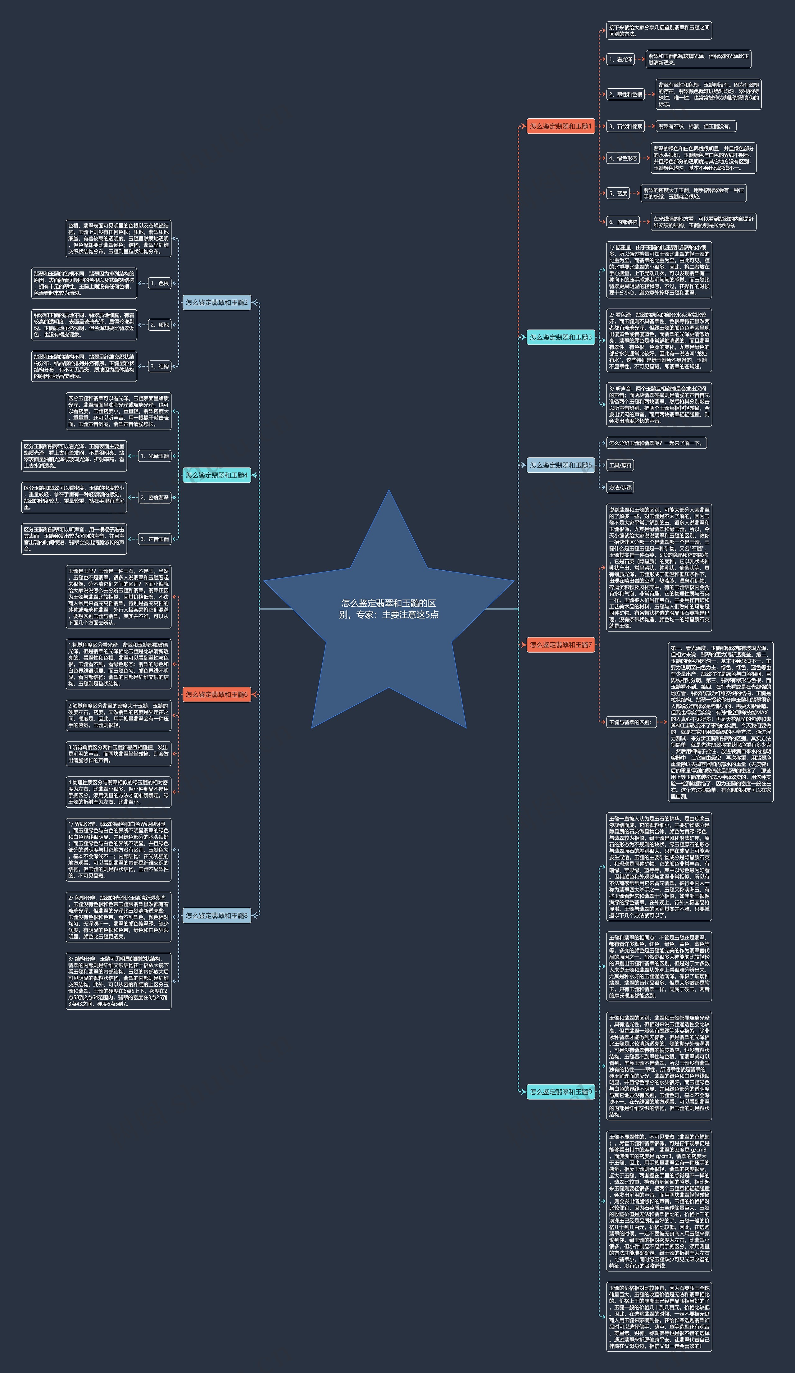 怎么鉴定翡翠和玉髓的区别，专家：主要注意这5点思维导图