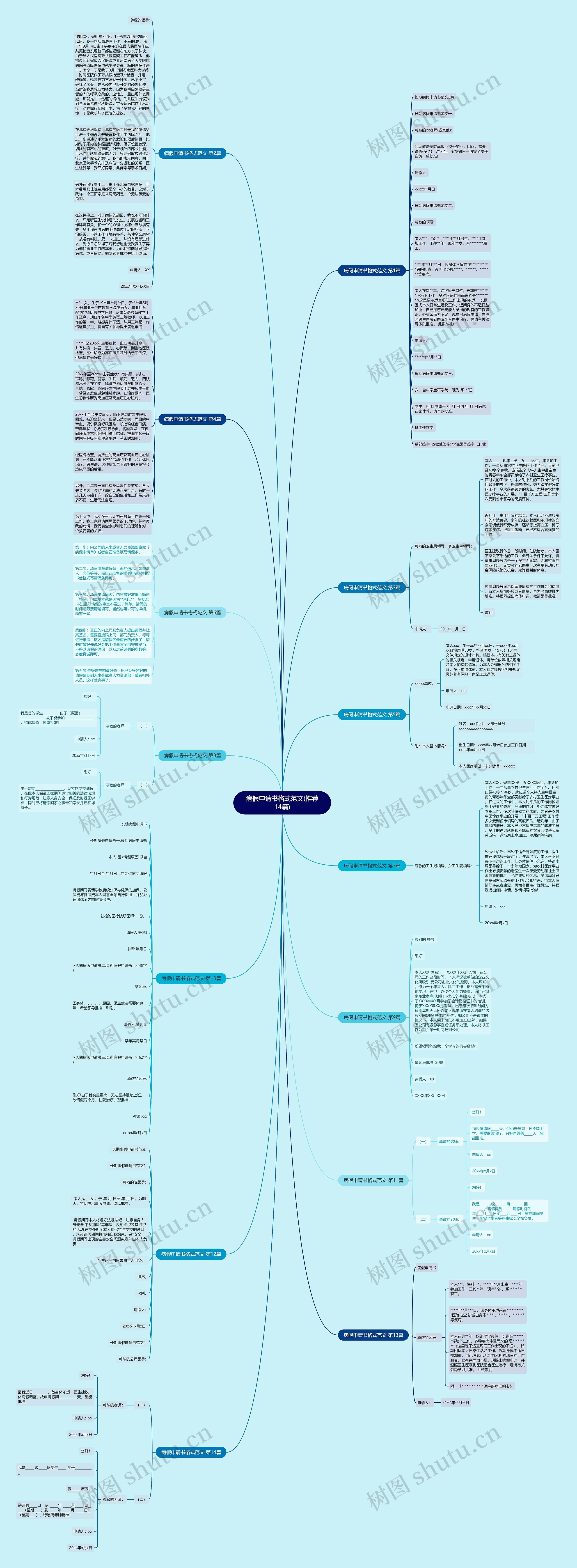 病假申请书格式范文(推荐14篇)思维导图