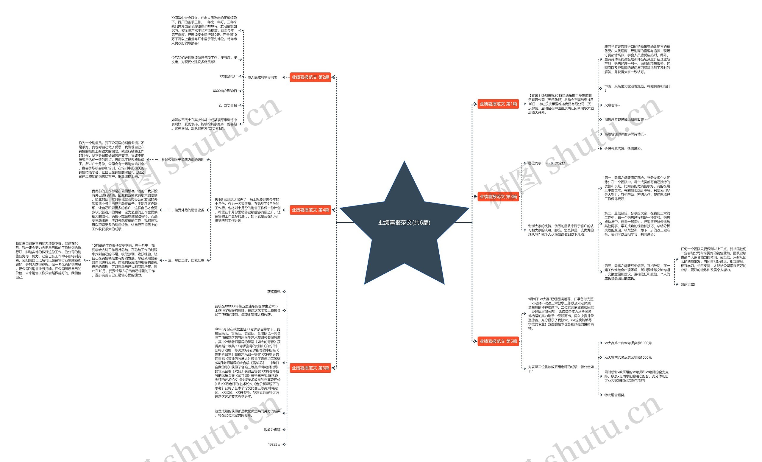 业绩喜报范文(共6篇)思维导图