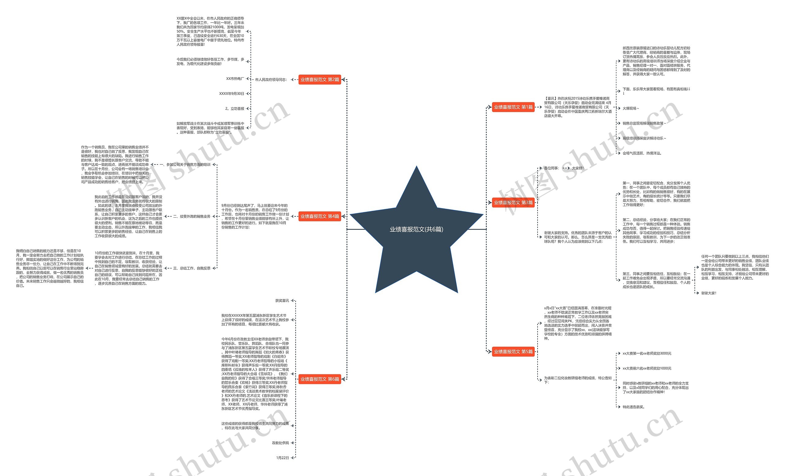 业绩喜报范文(共6篇) 业绩喜报范文(共6篇)