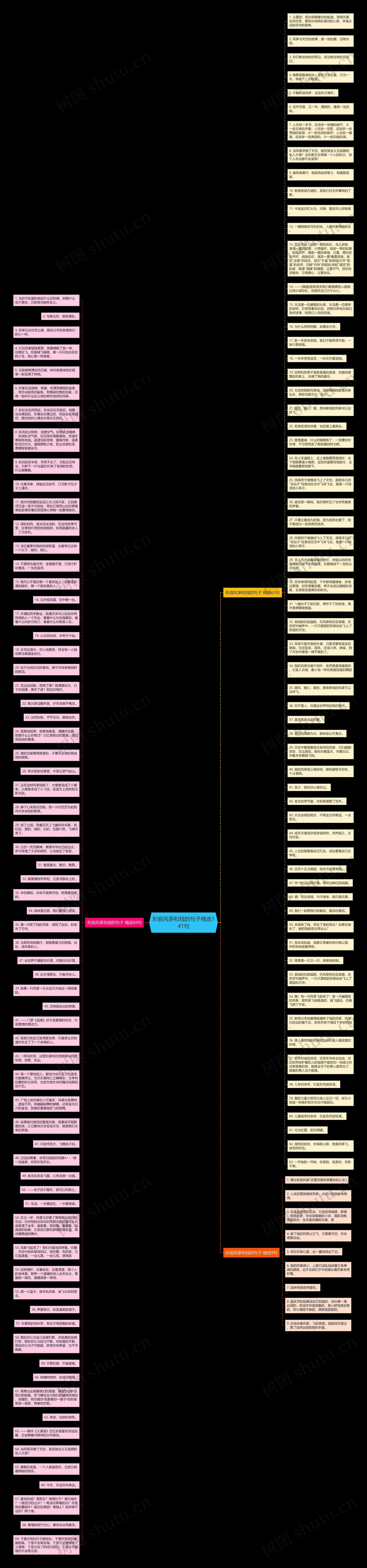形容风筝和线的句子精选141句思维导图