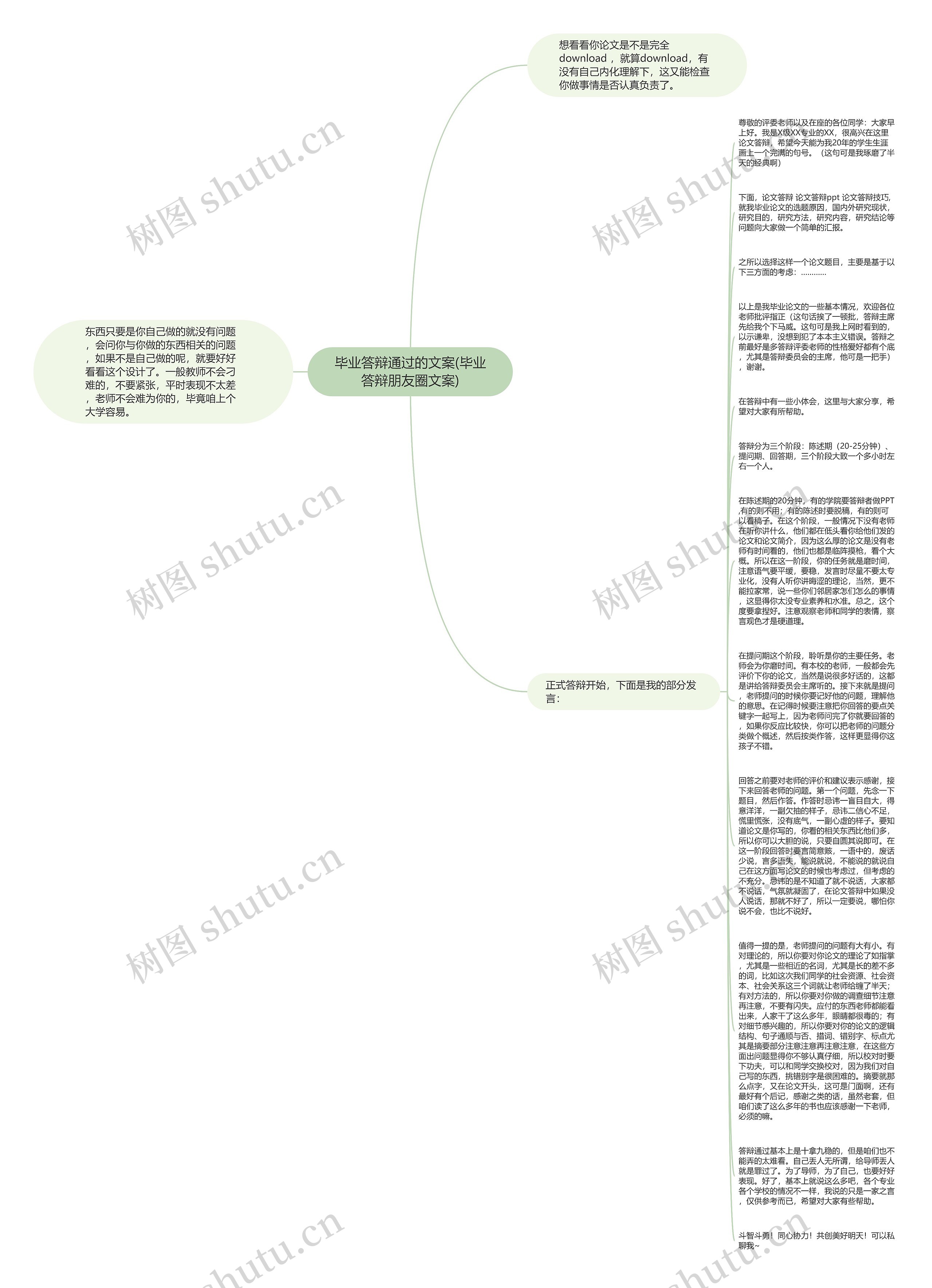 毕业答辩通过的文案(毕业答辩朋友圈文案)思维导图