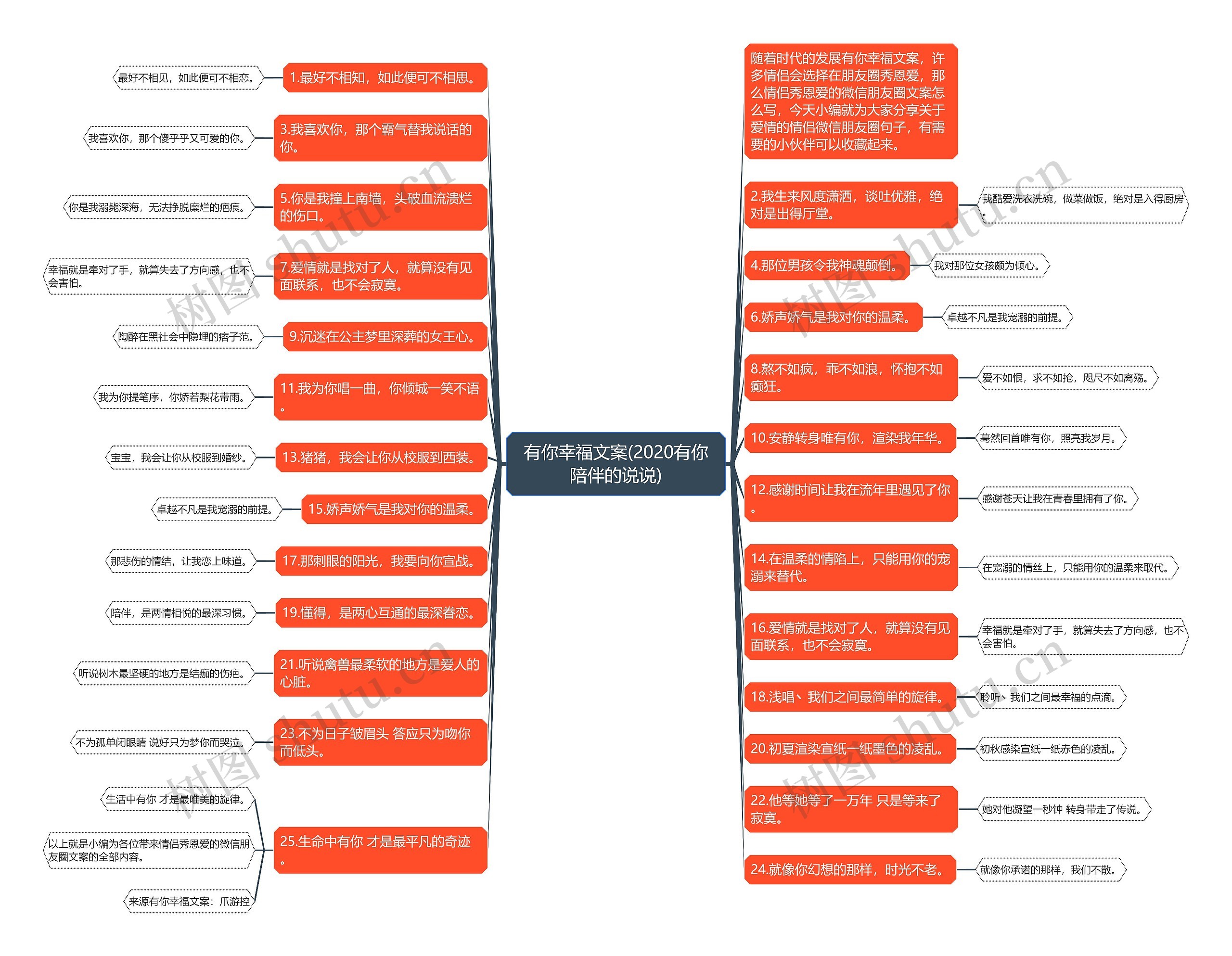 有你幸福文案(2020有你陪伴的说说)思维导图