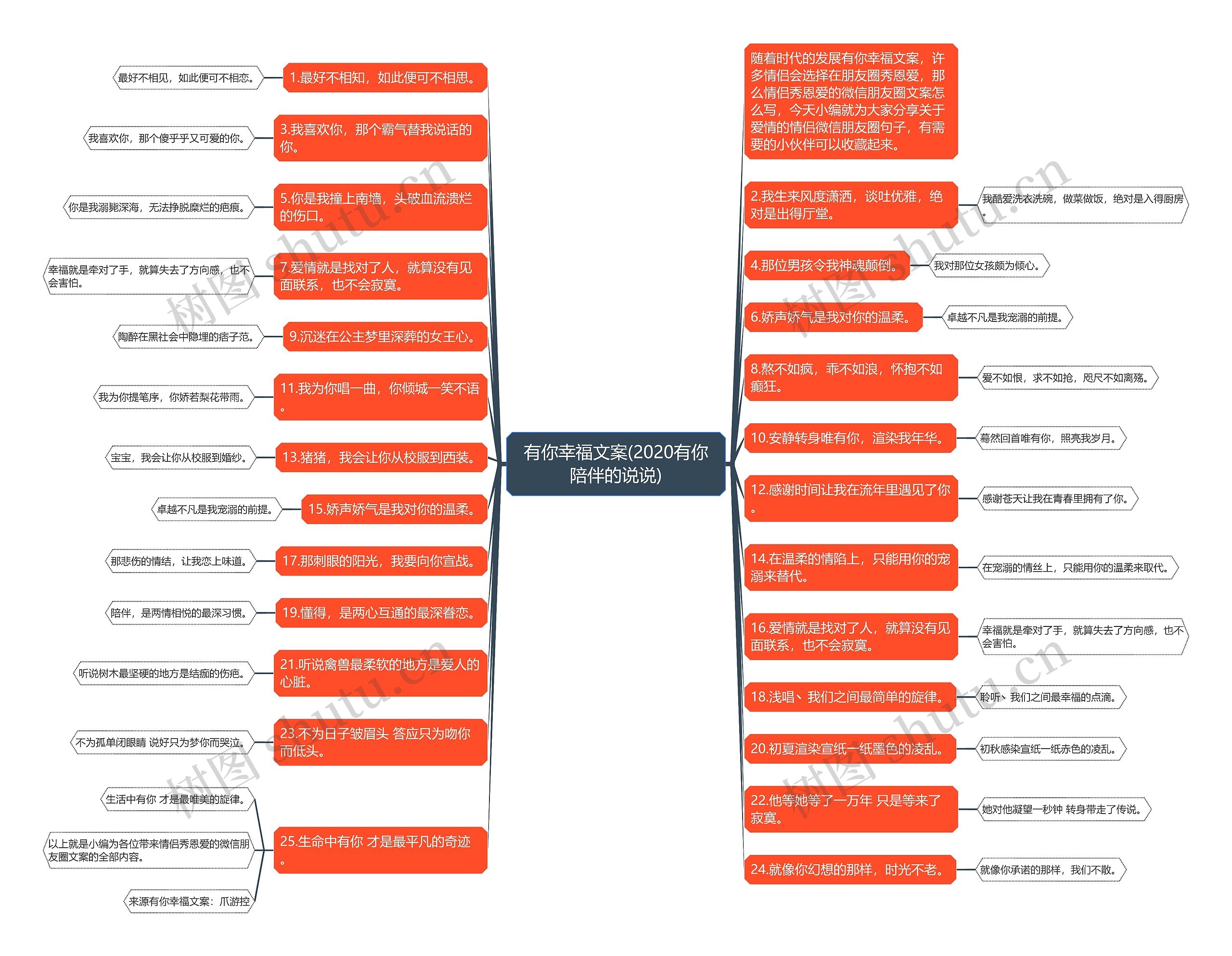 有你幸福文案(2020有你陪伴的说说) 有你幸福文案(2020有你陪伴的说说)