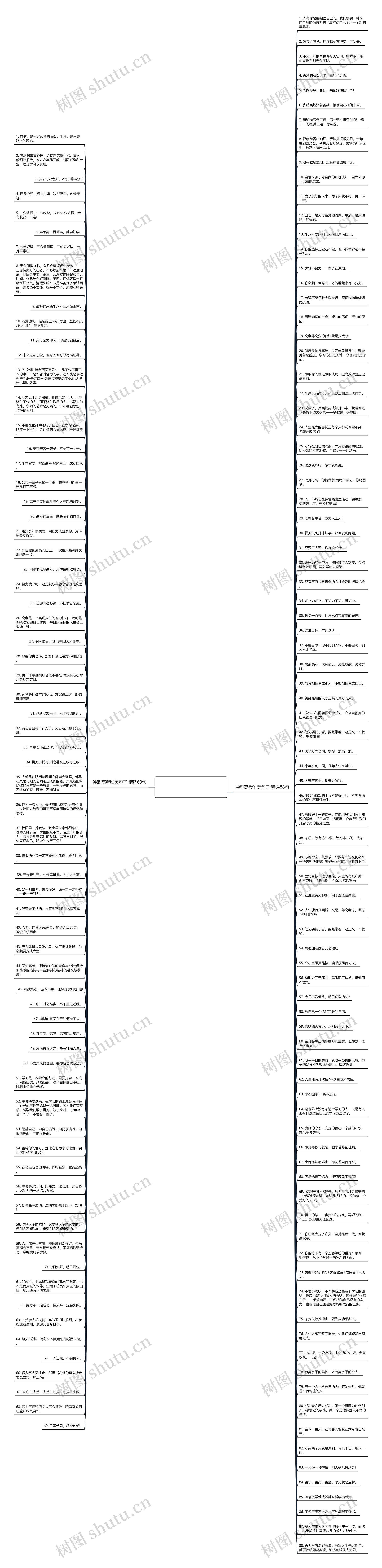冲刺高考唯美句子精选157句思维导图